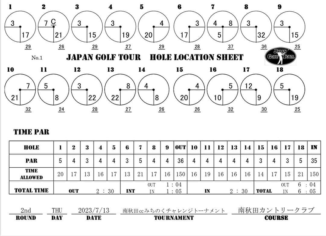  JGTO 男子プロゴルフツアーのグルメインスタ