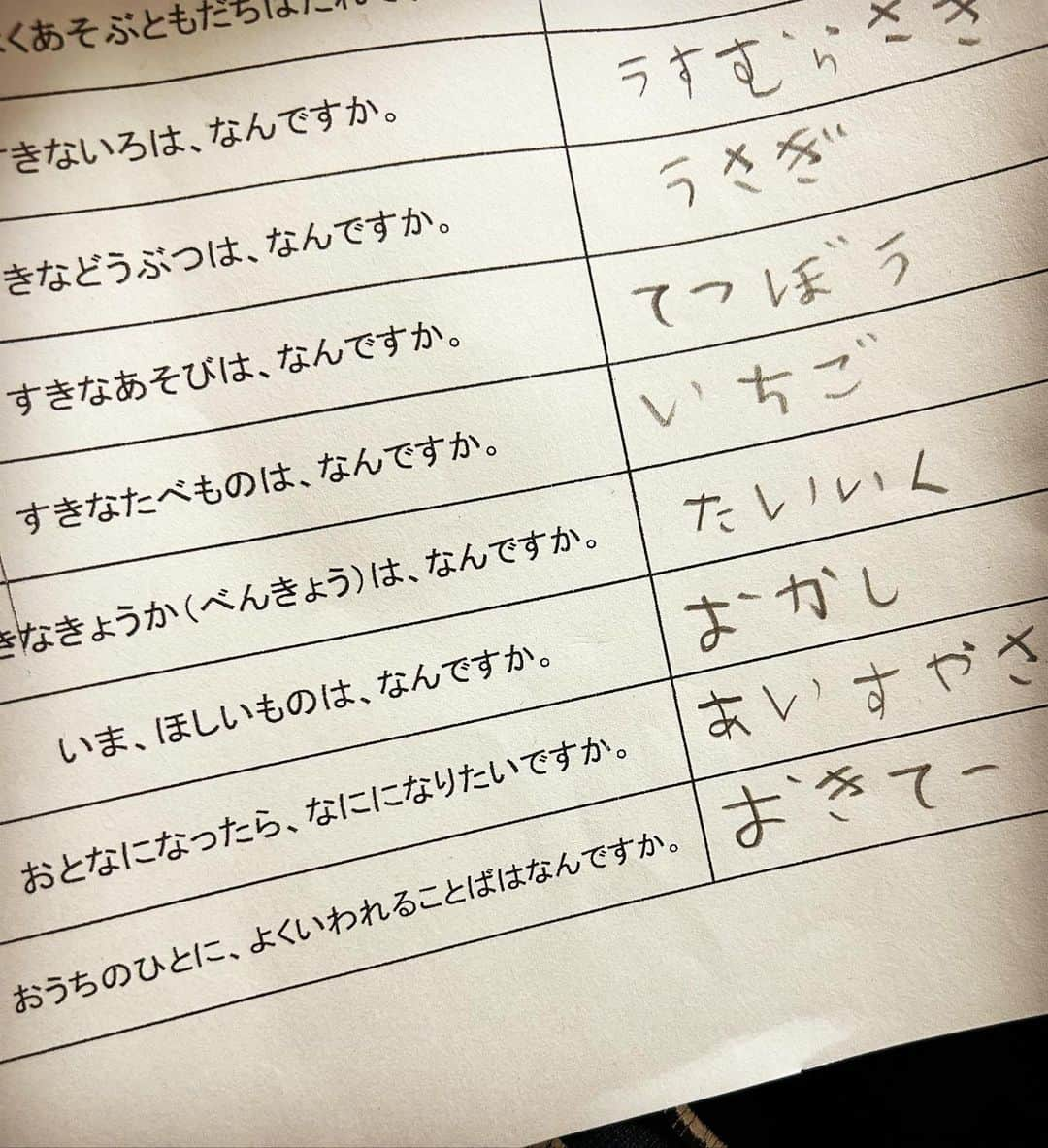 西山茉希さんのインスタグラム写真 - (西山茉希Instagram)「『あのね、社会苦手なんだけどね、テストで70点とれたの🙄』  #すごいじゃんか✨ #小4社会の70点👏 #秒で褒めた  『ママなんて忘れないよ。 日本地図描きなさいって突然出てきて、誰かが日本は恐竜の形だって言ってたから恐竜描いたら0点だった』  #一同爆笑 #家内安全 #福はうち  反面教師は自信を与える。 心が苦笑しつつ次に見た一年生プリントにほころぶ。  #おきてー #爆  どちらも100満点💯 夏休みまであと1週間🌈」7月13日 22時34分 - maki.nshiyama50