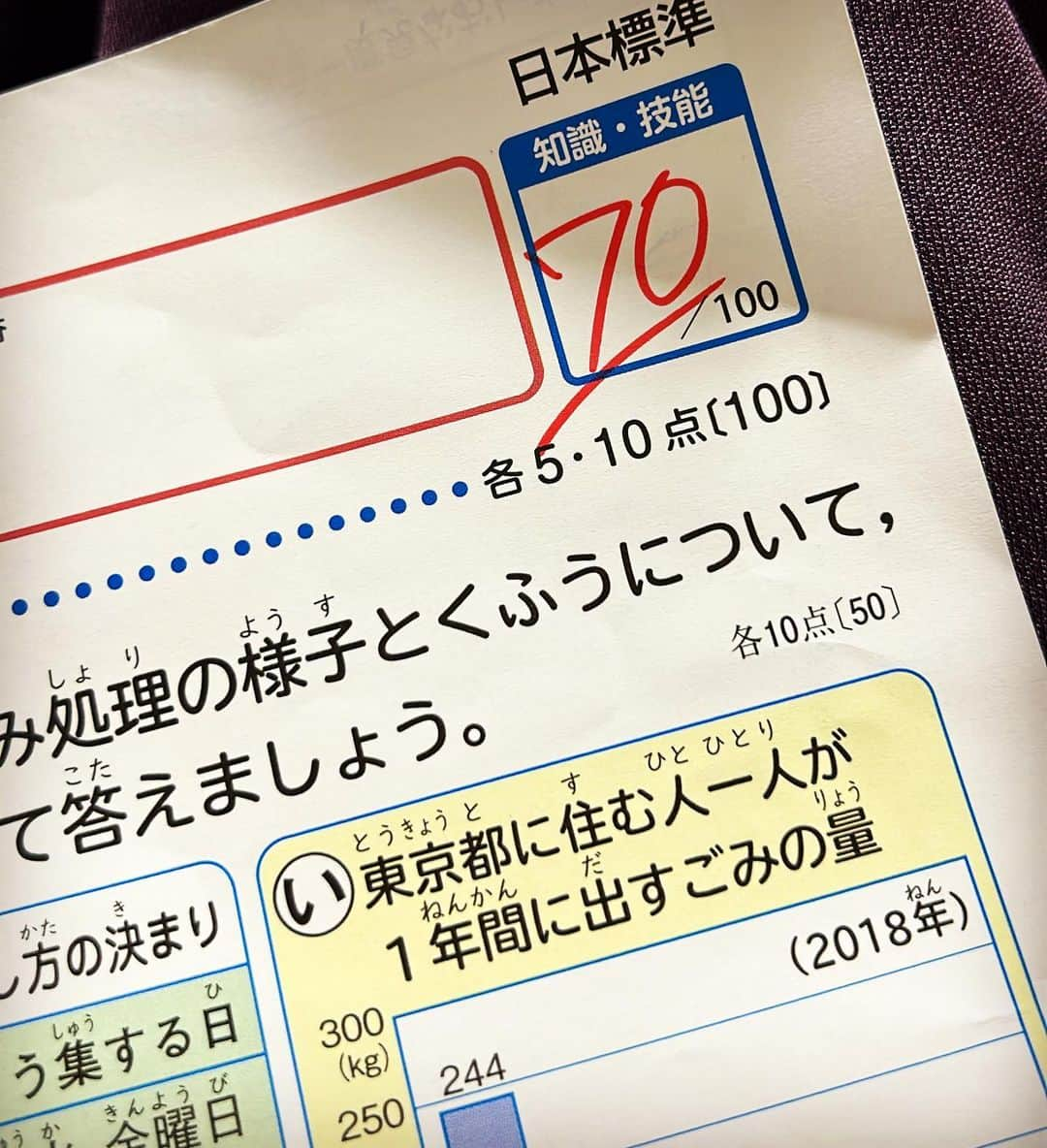 西山茉希さんのインスタグラム写真 - (西山茉希Instagram)「『あのね、社会苦手なんだけどね、テストで70点とれたの🙄』  #すごいじゃんか✨ #小4社会の70点👏 #秒で褒めた  『ママなんて忘れないよ。 日本地図描きなさいって突然出てきて、誰かが日本は恐竜の形だって言ってたから恐竜描いたら0点だった』  #一同爆笑 #家内安全 #福はうち  反面教師は自信を与える。 心が苦笑しつつ次に見た一年生プリントにほころぶ。  #おきてー #爆  どちらも100満点💯 夏休みまであと1週間🌈」7月13日 22時34分 - maki.nshiyama50