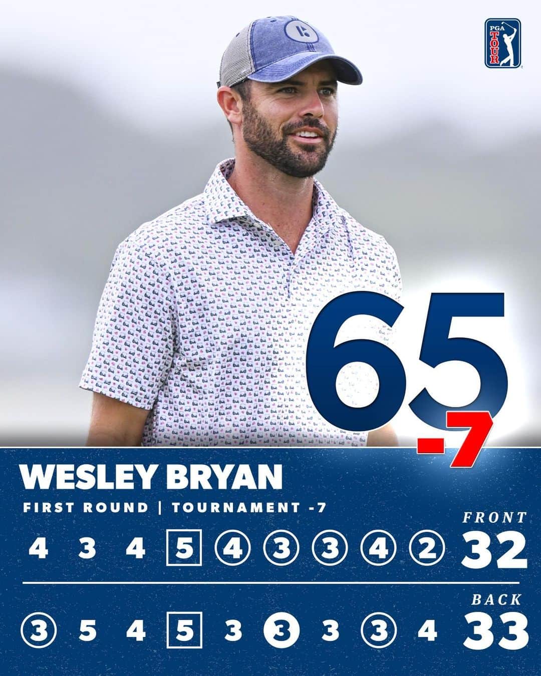 PGA TOURさんのインスタグラム写真 - (PGA TOURInstagram)「What a round from @WesleyBryanGolf 🔥 He’s currently T3 after a fast start @BarbasolChamp.」7月14日 1時50分 - pgatour