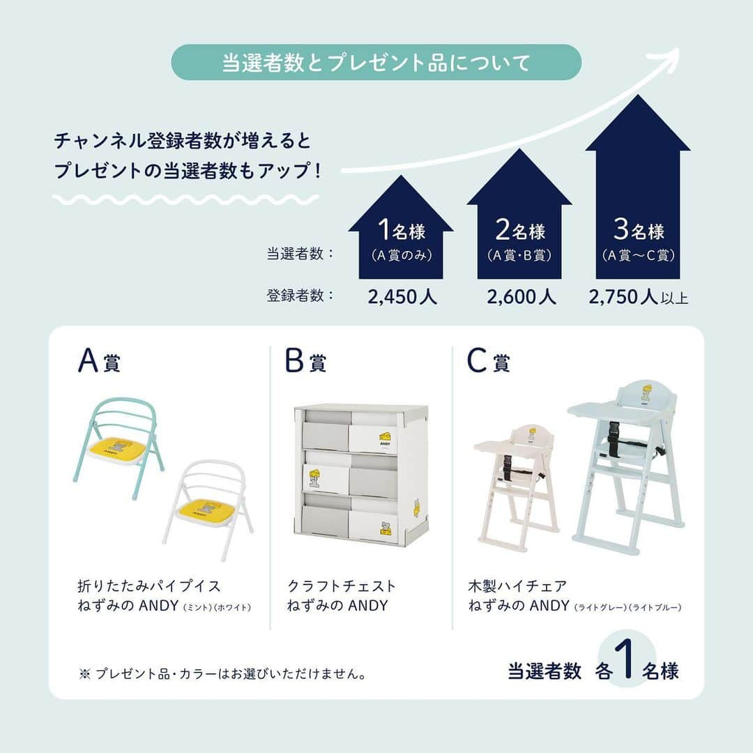 KATOJI（カトージ）さんのインスタグラム写真 - (KATOJI（カトージ）Instagram)「. ＼Instagramキャンペーンのお知らせ／ ⭐️YouTubeチャンネル登録者数⭐️ 【目指せ3,000人キャンペーン】を開催☘️  KATOJIでは公式YouTubeチャンネル 「KATOJIチャンネル」を開設中です🙆‍♂️ たくさんの皆様にご登録をいただき、 現在2,350名となりました👏🌷 ご視聴、ご登録いただいている皆様、 ありがとうございます🙇‍♂️✨!!  今回は「目指せ3,000人」をコンセプトに KATOJIチャンネルの魅力を皆様とシェアして ご登録いただく方を一緒に増やしていきたいという カトージの思いを込めたキャンペーンを ご用意いたしました🧡  2023年7月14日（金）～8月3日（木）までの 期間限定で開催いたします🎁  期間中のご登録いただいた人数の増加数に合わせて プレゼントの当選者数も上がります😊 🌟2,450名に到達！ ・A賞：折りたたみパイプイス ねずみのANDY　1名 🌟2,600名に到達！ ・A賞：折りたたみパイプイス ねずみのANDY　1名 ・B賞：クラフトチェスト ねずみのANDY　1名 🌟2,750名以上に到達！ ・A賞：折りたたみパイプイス ねずみのANDY　1名 ・B賞：クラフトチェスト ねずみのANDY　1名 ・C賞：木製ハイチェア ねずみのANDY　1名  最大3名様にプレゼントが当たるキャンペーンです！ ※プレゼント品・カラーはお選びいただけません。   応募方法はとっても簡単！ ①KATOJI公式Instagram （@katoji_official）をフォロー ②KATOJI公式YouTube （KATOJIチャンネル）を登録 ③キャンペーン投稿を、KATOJI公式Instagram （@katoji_official）をタグ付けして、  ご自身のアカウントのストーリーにアップ！ ④応募完了 ※非公開アカウントは応募対象外となります。  KATOJI公式Instagram（@katoji_official）の ハイライト「キャンペーン」のリンクからも 詳細をご確認いただけます◎  皆様のご応募をお待ちしております🌼    【注意事項】 ・本キャンペーンへの参加は応募者自らの判断と責任において行うものとし、応募に関して応募者になんらかの損害が生じた場合、当社の故意または重過失に起因するものを除き、その責任を一切負いません、予めご了承ください。 ・公開アカウントの方のみを応募対象とさせていただきます。 ・ご当選までにフォローを外されますと、応募対象外となります。 ・ご当選された方は、ご自身のInstagramに指定ハッシュタグを付けて賞品のレビュー投稿をお願いいたします。 ・ご当選者様へは8月上旬頃までにKATOJI公式Instagramアカウントから、DMにてメッセージをお送りいたします。 ・当選発表はご当選者様への返信をもって代えさせていただきます。 ・ご応募は日本国内にお住まいの方に限らせていただきます。また、賞品の発送は日本国内に限らせていただきます。 ・ご当選された方より頂いたご連絡先は、本キャンペーンの賞品発送にのみ利用し、この目的以外で予めご本人様の同意を得ず、業務委託先以外の第三者に開示・提供することはございません。（法令などによる開示を求められた場合を除く）」7月14日 10時01分 - katoji_official