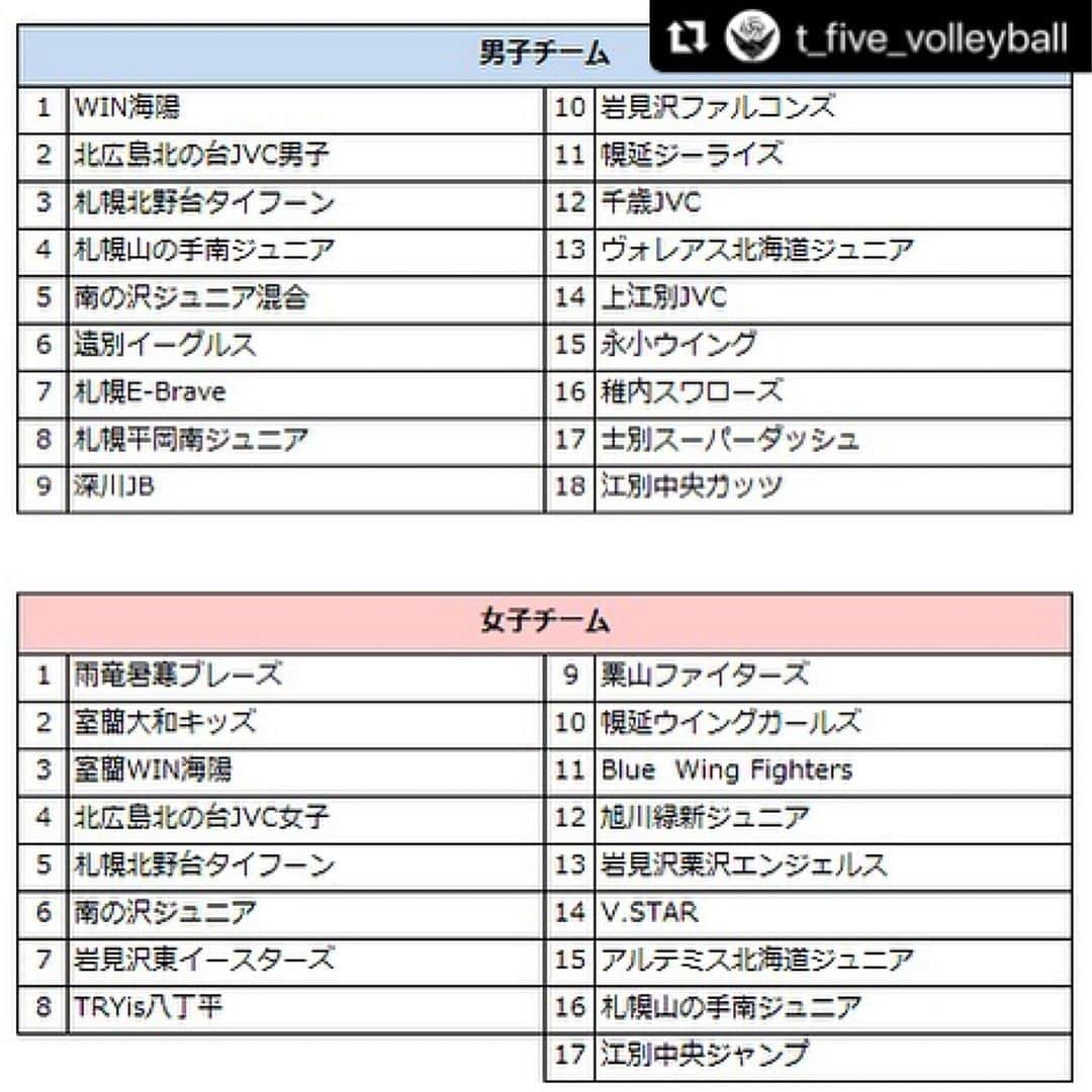 山本隆弘さんのインスタグラム写真 - (山本隆弘Instagram)「参加チームの皆さん会場でお待ちしています😃  #Repost @t_five_volleyball with @use.repost ・・・ 【北海道大会参加チーム一覧】 8月26日27日に開催する北海道大会の参加チームとなります。 男女優勝チームが初開催となる全国大会の切符を掴みます🏐 #北海道小学生バレーボール  #野幌総合運動公園体育館」7月14日 14時54分 - yamamototakahiro5