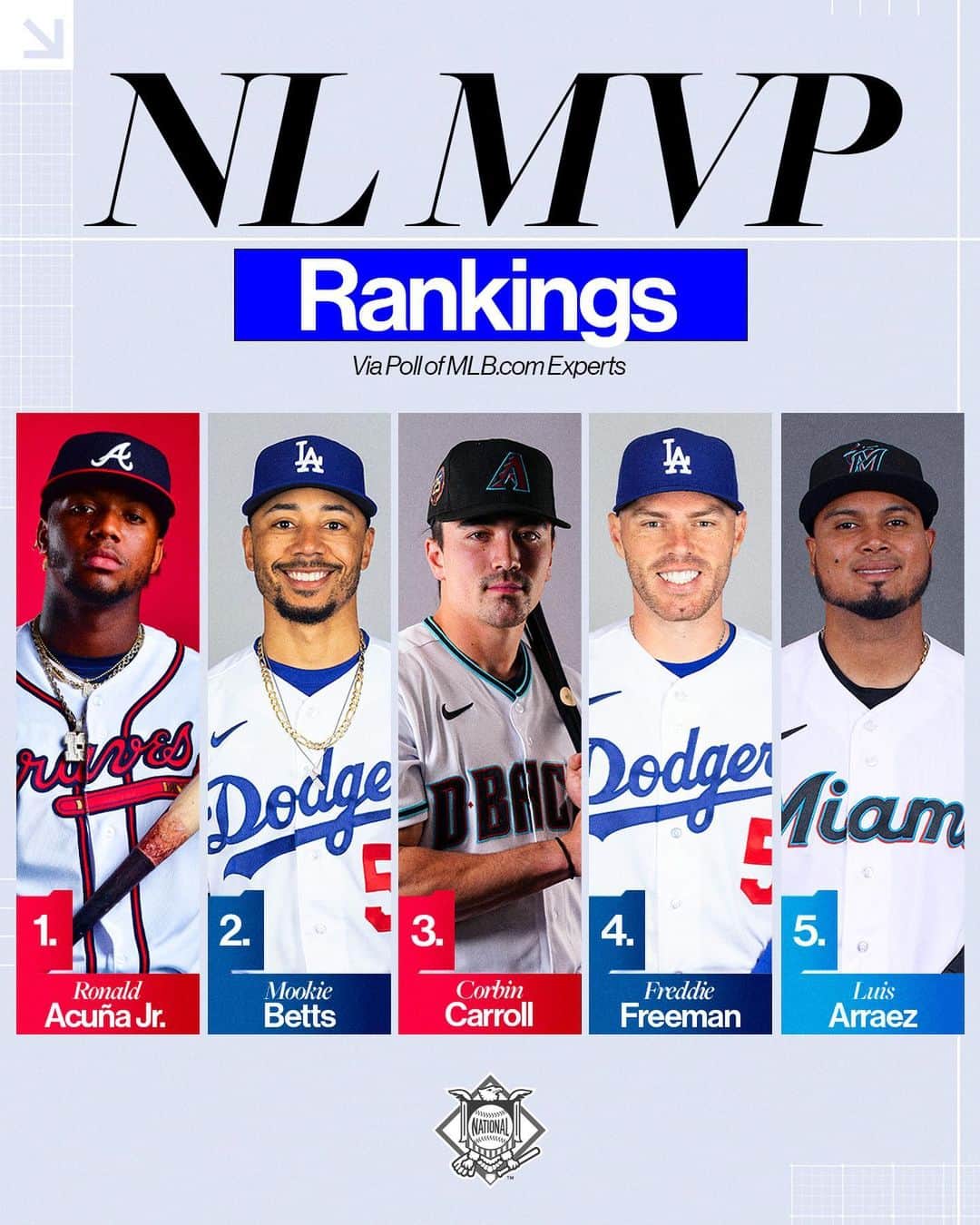 MLBさんのインスタグラム写真 (MLBInstagram)「Here's where the MVP race stands as we