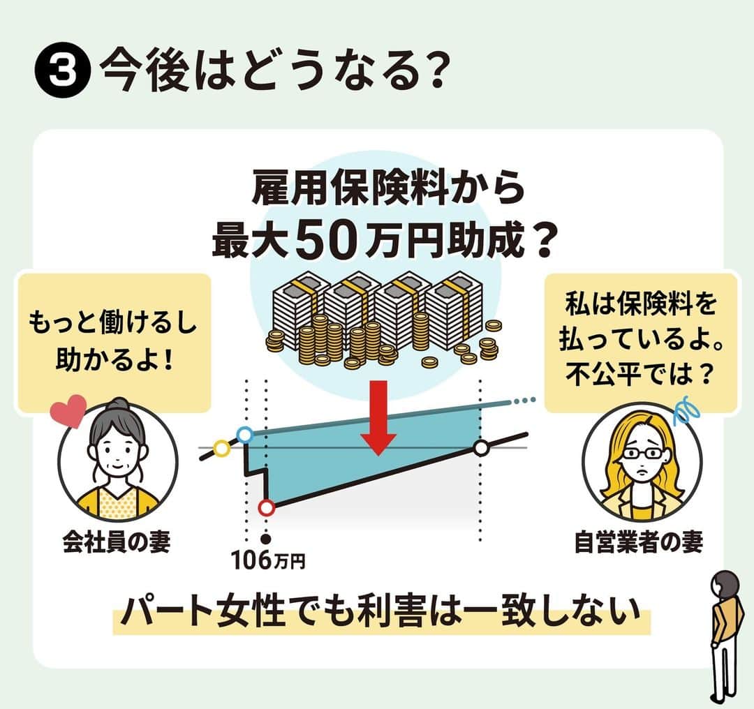 日本経済新聞社さんのインスタグラム写真 - (日本経済新聞社Instagram)「パート主婦が働く時間を増やすと世帯の手取りが減る「年収の壁」問題が注目を集めています。働き控えを生み、人手不足の要因となっているためです。国は手取りが減らないよう助成金を設ける方針ですが、矛盾の解消には社会保障制度の改革が必要です。⁠ ⁠ 詳細はプロフィールの linkin.bio/nikkei をタップ。⁠ 投稿一覧からコンテンツをご覧になれます。⁠ ⁠ #日経電子版 #年収の壁」7月15日 10時00分 - nikkei