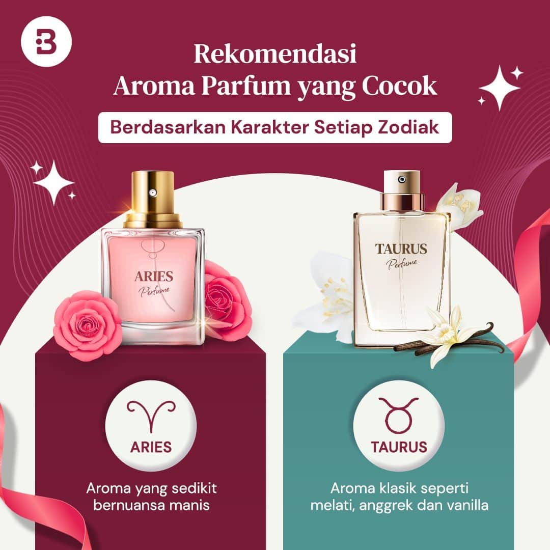 のインスタグラム：「Kadang, wangi aroma parfum seseorang bisa mewakili bagaimana kepribadian mereka, lho. Makanya gak heran kalo beberapa orang bisa langsung kenal begitu mencium wanginya  Nah, kalo aroma parfum kamu sudah sesuai dengan zodiak kamu belum, Beauties? —-- Jangan lupa untuk follow @Beautynesia.id  untuk berita menarik seputar wanita dan lainnya!  Follow juga instagram : @beautynesianews 💄 @mommyasia.id 🤰🏼👶🏻 —---- #zodiak #zodiac #parfum #aromatubuh #wangi #wangi #wangiparfum #karakter #kepribadian #katazodiak #ramalanzodiak #beautynesiaid」
