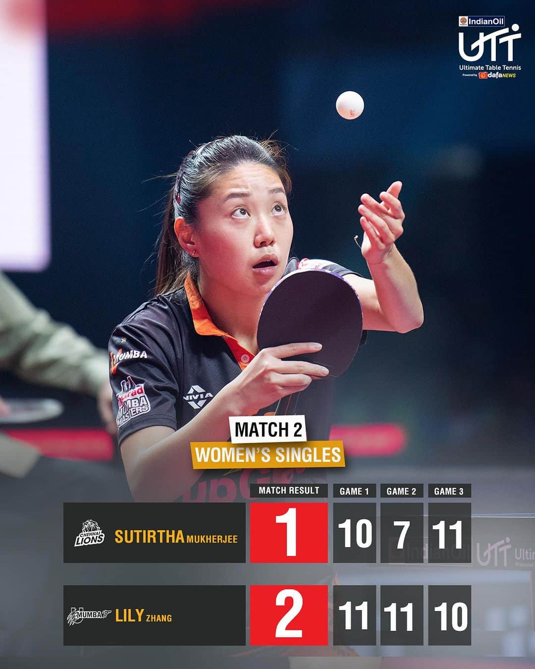 リリー・チャンのインスタグラム：「Lily’s got game💪🏼🤩⚡️  Tune in to @officialjiocinema and @sports18.official to watch live now!  #TheRallyContinues #UltimateTableTennis #TableTennis #EveryTableIsAPlayground #HarTablePlayground #UTTonJioCinema #UTTonSports18」