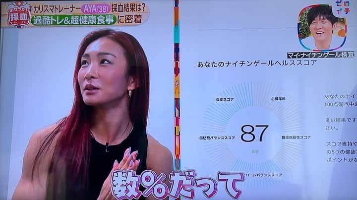 Aya（小山内あや）さんのインスタグラム写真 - (Aya（小山内あや）Instagram)「日テレ「 #ゼロイチ 」📺 ご覧頂いた皆さまありがとうございました😊❗️ ①〜④の習慣で過ごしている私。採血から得られる「ナイチンゲールヘルススコア」は87点でした😇 90点代には届かなかったので「チートデイ」での爆食を少し抑えるか…🤔😭 #見逃した方はTverからどうぞ #水曜日には配信予定です💁🏼‍♀️」7月16日 16時43分 - aya_fitness