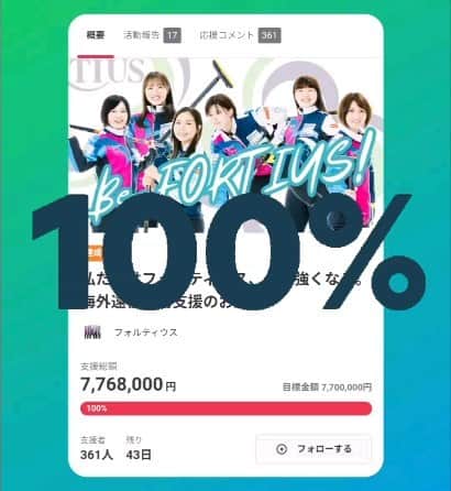 のインスタグラム：「【クラファン】  挑戦開始から17日。 初日からたくさんのご支援や応援をいただき 90%を超えてからはもの凄い勢いで、先ほど目標額100%に到達しました✨ ご支援ご協力くださっている皆さま本当にありがとうございます！  8/29の終了まで引き続き受け付けておりますが まずは一区切り、感謝の気持ちでいっぱいです！  今夜のライブでは感謝の気持ちをお伝えするとともに 皆さんに楽しんでいただけるように準備いたします☺✨  https://readyfor.jp/projects/fortius #カーリング #フォルティウス #クラウドファンディングに挑戦中」