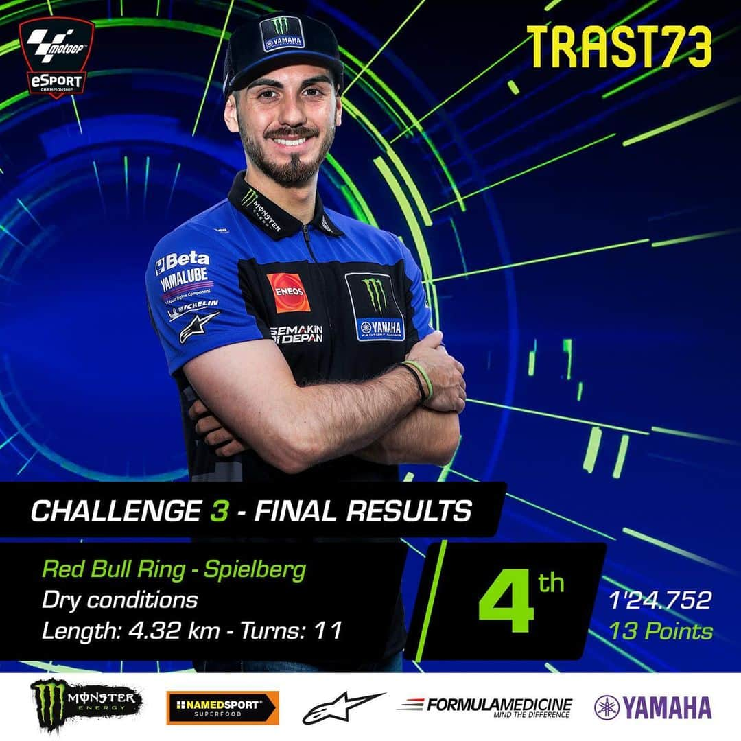 YamahaMotoGPさんのインスタグラム写真 - (YamahaMotoGPInstagram)「Everything is going according to plan for 73Trast ✅✅✅  After two 1st places and scoring 4th place in the third and final 2023 MotoGP eSport Pro Challenge, he has accumulated 63 points out of the maximum 75 points 🤜🤛  #MonsterYamaha | #MotoGPeSport | #73Trast | #Trastevere73」7月17日 22時16分 - yamahamotogp