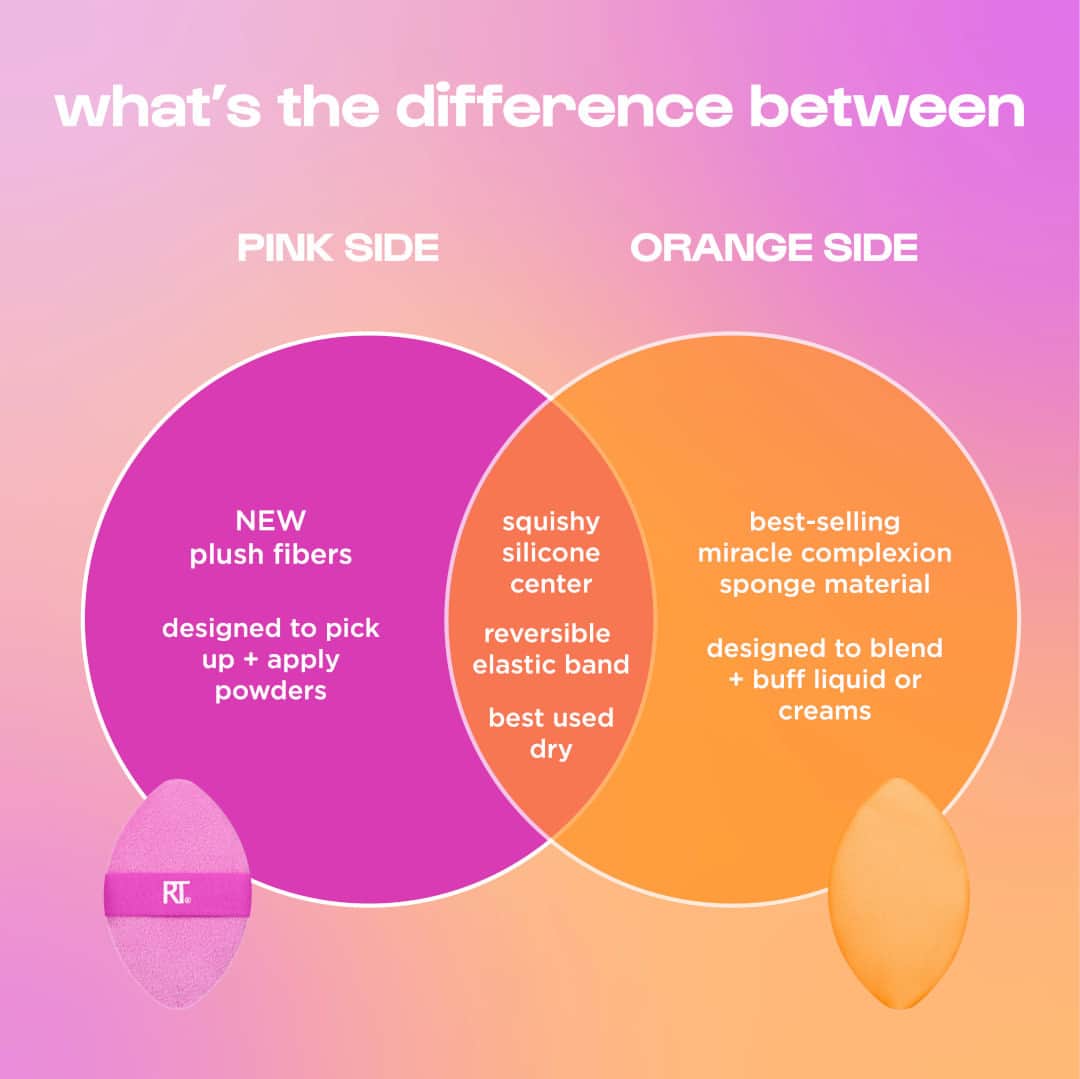 Real Techniquesのインスタグラム：「The Miracle 2-in-1 Powder Puff truly is the best of both worlds 🔥  You'll never have to pick between a puff and sponge again 😏 Use the orange side to blend liquids + creams then flip to the pink side for powder pick up.   Available exclusively @UltaBeauty」