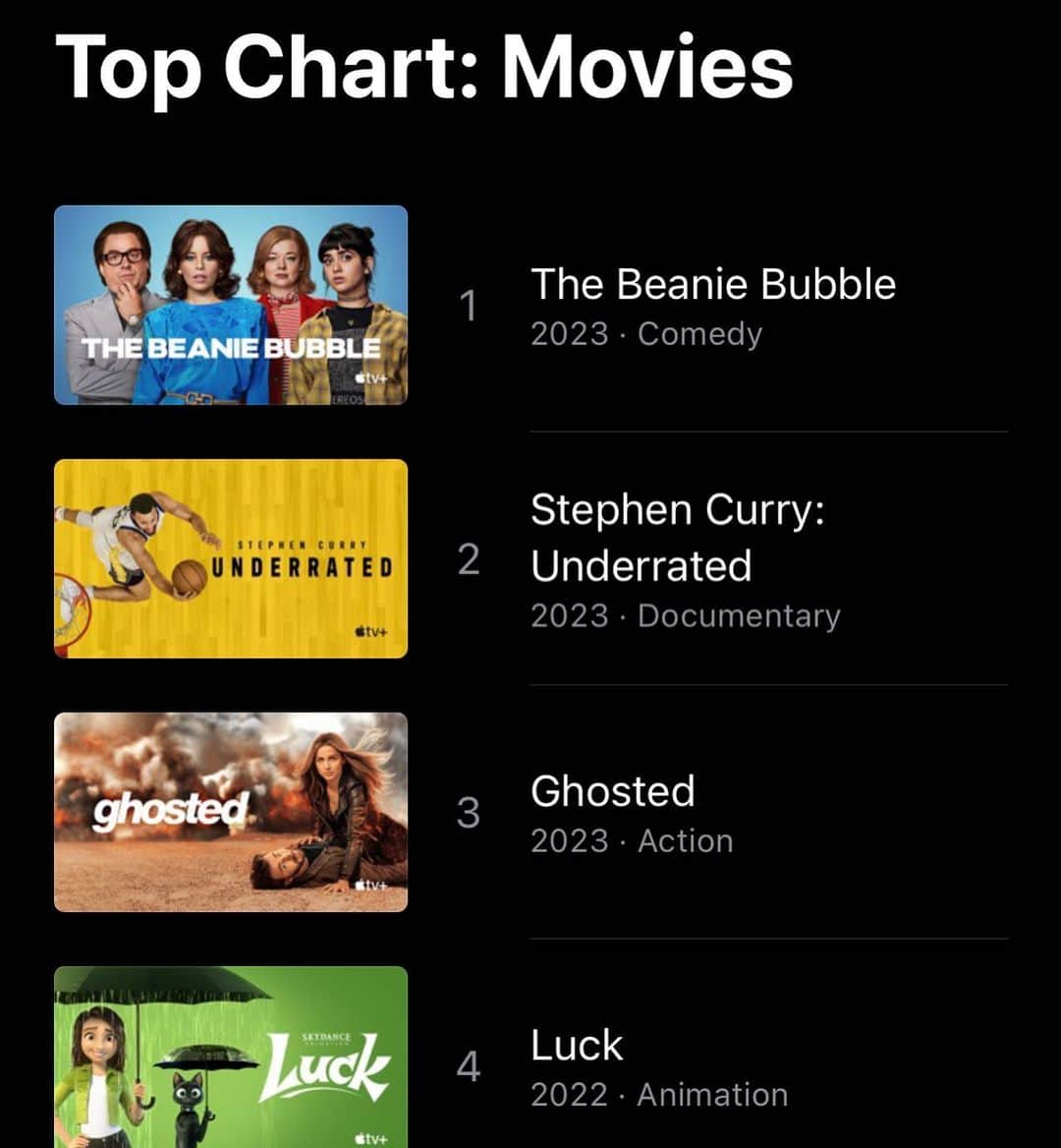 ダミアン･クーラッシュのインスタグラム：「Thanks for checking out our movie. We’re the number one movie on Apple!」