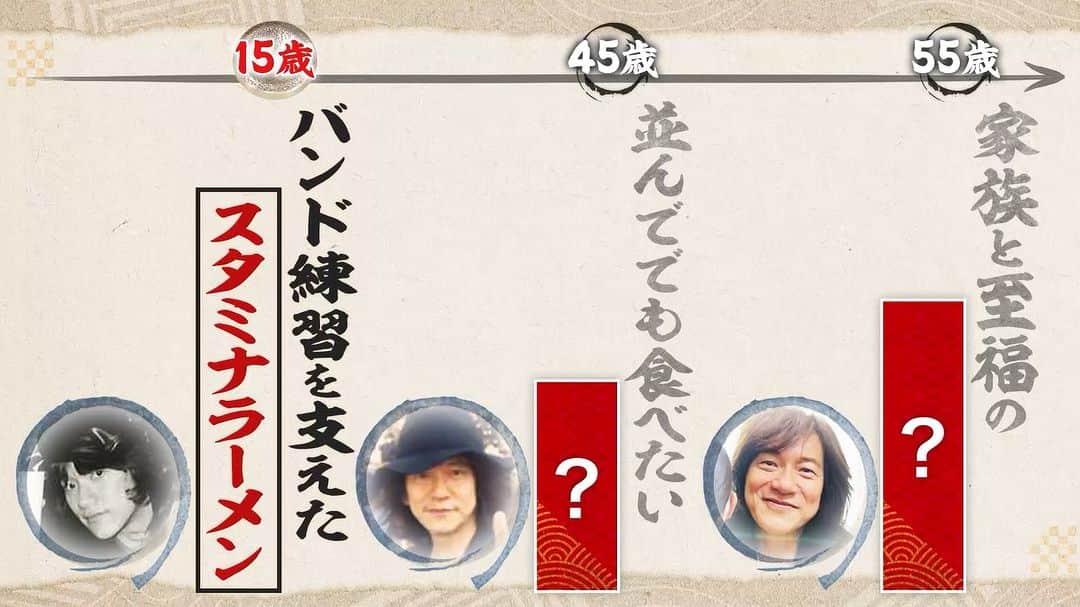 のインスタグラム：「人生最高レストラン🍽現在放送中‼‼‼ ダイアモンドユカイさんのロックだけど… とても愉快な超天然㊙️素顔が炸裂中🤣🤣🤣 スタミナラーメン🍜極上うな重🍚至福の漁師めし🦑 夏に食べたい🌞絶品メニューも続々😋😋😋  #tbs #人生最高レストラン #人生 #人生最高 #レストラン #サントリー #ビール #ダイアモンドユカイ #diamondyukai #ユカイ #ミュージシャン #REDWARRIORS #レッドウォーリアーズ #ミュージカル #浜村渚の計算ノート #ロック #バンド #音楽 #オリンピック #埼玉 #浦和 #加藤浩次 #島崎和歌子 #宇賀神メグ #YOU #グルメ #飯テロ #食テロ #料理 #レシピ」
