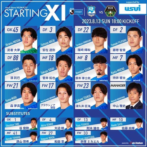 アスルクラロ沼津のインスタグラム：「🏆2023明治安田生命J3リーグ第22節 🆚#SC相模原 🗓 8/13 18:00キックオフ 🏟#愛鷹広域公園多目的競技場  🔥スタメン発表🔥  GK #武者大夢 DF #安在達弥 #篠崎輝和 #藤嵜智貴 #濱託巳 MF #菅井拓也 #鈴木拳士郎 #持井響太 FW #森夢真 #ブラウンノア賢信 #津久井匠海  #アスルクラロ沼津 #結束～熱く闘え～ #全力 #絶対勝つぞヌマヅ」