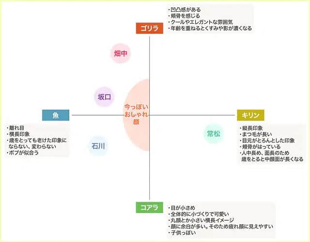イガリシノブのインスタグラム：「ながくお仕事ご一緒していただいている方々が 私のメイクを分析し始めてくれました そして、第1弾 😺😺😺 @mimollet  みてみてください👍🏻 あれ？私書いてない！わたしなんだろー、、」