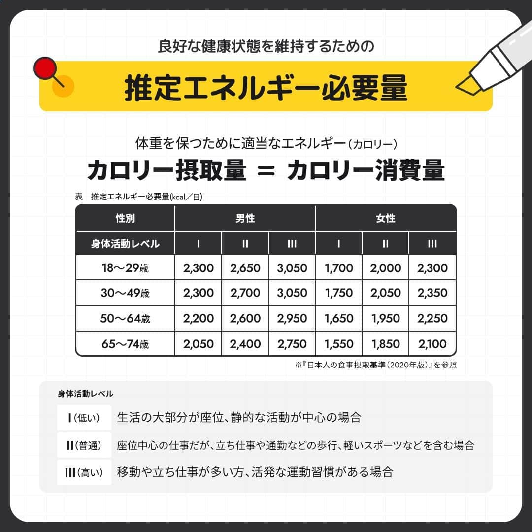 GronG(グロング)さんのインスタグラム写真 - (GronG(グロング)Instagram)「. 美容や健康、理想の身体づくりについての情報発信中📝 参考になった！という投稿には、『👏』コメントお願いいたします✨ 随時質問も受け付け中です🖋️ --------------------------------------------------  【プロテインを有効活用しよう！】 露出が増えるようになって体型が気になっている方も多いのではないでしょうか？ すぐに痩せられればいいですが…… 目先の体重減少だけを見て頑張っていると、結局リバウンドした😱なんてことにもなりかねません💦  そうならないためにも、ダイエット（減量）の基礎を理解した上で、プロテイン🥤を上手に活用しましょう★ 状況に応じてプロテインを使い分けることをおすすめします♪  今年の夏こそ、しっかり痩せてキープしましょう✨  #GronG #グロング #プロテイン #プロテインダイエット  #タンパク質 #たんぱく質 #痩せたい  #タンパク質摂取 #タンパク質ダイエット #タンパク質補給 #たんぱく質摂取 #ダイエット法 #ダイエット中の食事 #健康的に痩せたい #健康的なダイエット #健康的な身体作り #ダイエットサプリ #ダイエット食品 #プロテイン初心者  #おすすめプロテイン #プロテイン置き換え #たんぱく質ダイエット #ダイエットのコツ #ダイエットにオススメ #健康的にダイエット #健康的にやせたい #WPCプロテイン #wpiプロテイン #ソイプロテイン」7月23日 12時00分 - grong.jp