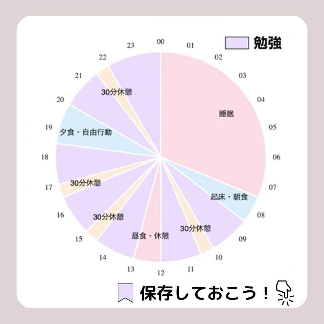 篠原好さんのインスタグラム写真 - (篠原好Instagram)「夏休みの理想的な1日の勉強スケジュール 　　 　　 　　  🗒………………………………………………………✍️  今、あなたの勉強に 自信を持てていますか？  志望校に合格するための 勉強法がわからなかったり、 どの参考書をやればいいか悩んでいませんか？  志望大学合格に必要なのは "戦略"です！  あなた専用のカリキュラムがあることで、 やるべきことが明確になり、 合格までの最短ルートを行くことができます！  まずは、LINE無料電話相談で、 篠原に相談してみよう！  LINE友達追加して、 「インスタ見ました」と送ってね！ ↓ プロフィールのハイライトから追加できます！ 「LINE無料電話相談」 @shinohara_konomi  #篠原塾 #篠原好 #オンライン家庭教師 #個別指導塾 #大学受験 #受験勉強 #個別指導塾　#大学受験生 #大学受験勉強 #受験勉強法 #医学部志望 #医学部受験 #医学部 #勉強方法 #勉強計画 #勉強垢さん #勉強垢と繋がりたい #勉強法紹介 #勉強頑張る #逆転合格 #受験生応援 #参考書 #教材 #教材研究 #夏休み #夏休みの過ごし方 #スケジュール #ルーティン」7月23日 12時46分 - shinohara_konomi