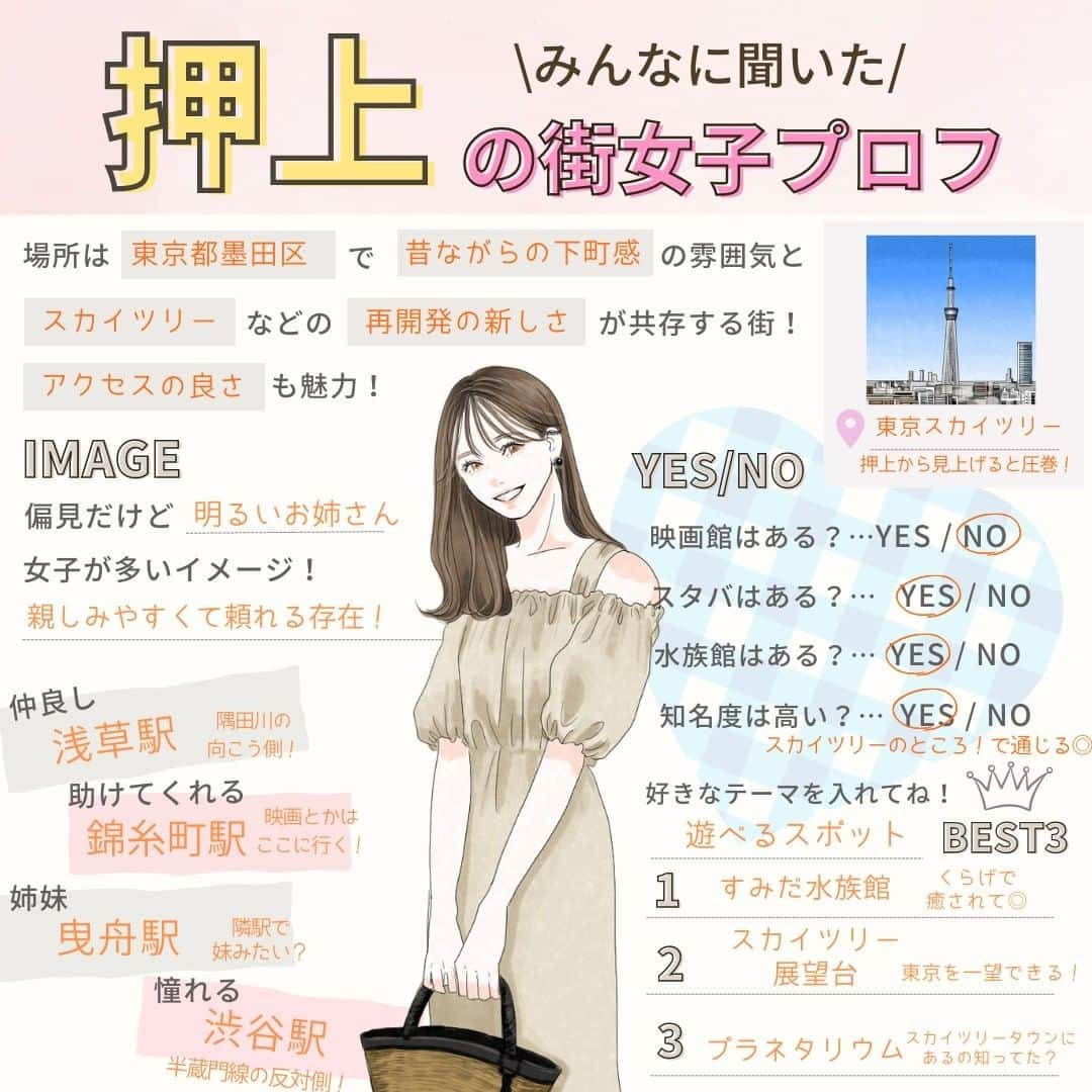 Woman.CHINTAIのインスタグラム：「街女子プロフ🧡  本日は「押上」の街女子プロフ📝  他の街も見る→@woman.chintai  💡街女子プロフとは? その街に住んだことのある方や詳しい方の声に基づき 株式会社CHINTAIが独自に街をプロフィール帳形式でまとめたコンテンツです◎  この街も紹介してほしい！というリクエストがあれば ぜひコメントで教えてください♩  「プロフ帳懐かしいな~」と思った方はぜひ、 いいねや保存もよろしくお願いいたします🥰  .  illustratoed by @eri02sato  . . .  #平成 #平成レトロ #プロフ帳 #プロフィール帳 #街女子プロフ #システム手帳 #懐かしいシリーズ #平成生まれ #押上 #押上グルメ #押上カフェ #押上ランチ #スカイツリー #スカイツリーグルメ #押上駅 #すみだ水族館 #ソラマチ #立ち喰い梅干し屋 #まんまる #真夜中牧場 #misojyu」