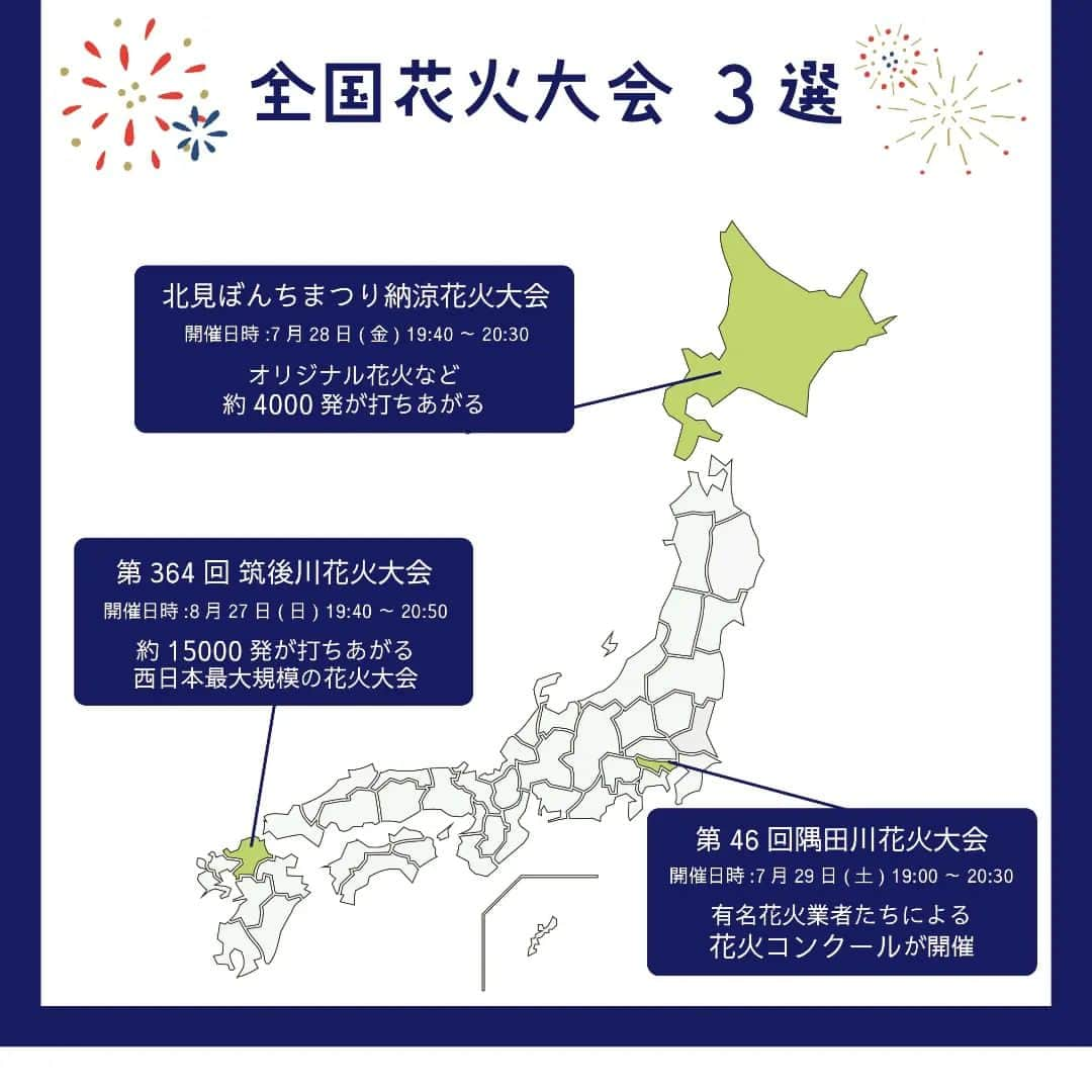 レオパリスくんさんのインスタグラム写真 - (レオパリスくんInstagram)「日本の夏の風物詩といえば花火大会🎆 コロナ禍明けで久しぶりに花火大会に行く方も 多いのではないでしょうか？  今年は4年ぶりに復活する花火大会がたくさん！  そこで、今回は皆さんにお届けしたい全国の 花火情報をピックアップしました◎  🎆【北海道】北見ぼんちまつり納涼花火大会 開催日時:7月28日(金) 19:40～20:30  オリジナル花火など約4000発が舞い上がります🌸 大会のフィナーレを飾る夜空を真昼のような明るさに 照らし出すワイドスターマインは必見です✨  🎆【東京】第46回隅田川花火大会 開催日時:7月29日(土) 19:00～20:30  起源は1733年の「両国の川開き」に由来するという、 伝統、格式共に関東随一の花火大会 数々のコンクールで優秀な成績を収めた花火業者が 一堂に会して競う花火コンクールが開催されます！  🎆【福岡】第364回 筑後川花火大会 開催日時:8月27日(日) 19:40～20:50  350年以上の歴史を持つ久留米市の花火大会。 約1万5000発が打ちあがる、西日本屈指のスケールの 花火大会です！当日はYoutubeの配信も◎  最後にレオパレスの『夏』物件をご紹介します☺  °˖✧✧˖°˖✧✧˖°˖✧✧˖°˖✧✧˖°°˖✧✧˖°˖✧✧˖°˖✧✧˖°˖✧✧˖°  🏠レオパレスＮＡＴＳＵ    住所:福岡県春日市須玖南３-93-1   西鉄大牟田線 ⁄ 井尻駅 徒歩22分    特徴：家具家電付/浴室換気乾燥機付/宅配ボックス  ◎詳細URL：https://onl.sc/FTWCJYC  ↓お問合わせは\レオパレスセンター博多駅筑紫口/まで  　TEL：050-2016-2405   住所： 福岡県福岡市博多区博多駅東1-16-25   ＮＮＳ博多駅東ビル1F   営業時間：10時‐18時  　◎店舗URL：https://onl.sc/DWiJ6cN  °˖✧✧˖°˖✧✧˖°˖✧✧˖°˖✧✧˖°°˖✧✧˖°˖✧✧˖°˖✧✧˖°˖✧✧˖°  #レオパレス２１ #家具家電付き #一人暮らし #お部屋探し #全国 #どこでも #学生 #単身 #賃貸 #短期 #マンスリー #オンライン #ルームシェア #留学 #sharedhouse #forrent #shorttermrental #monthlyrental #studyabroad #furnished #apartmenthunting」7月25日 11時10分 - leopalace21