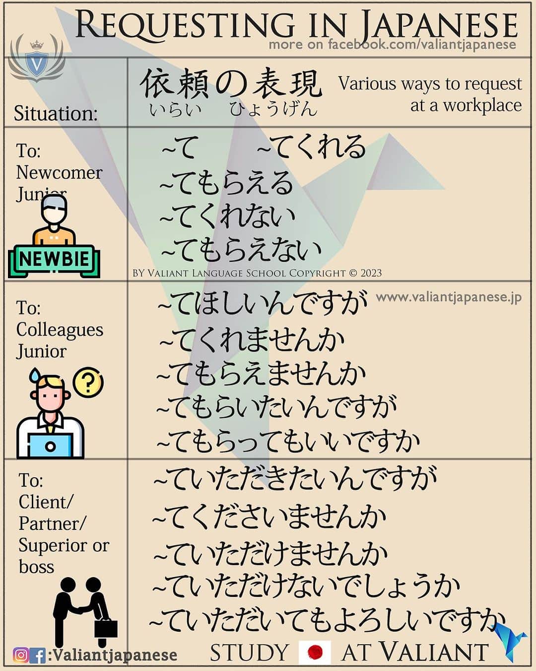 Valiant Language Schoolさんのインスタグラム写真 - (Valiant Language SchoolInstagram)「・ 👩🏼‍🏫🗣: Start Learning Japanese with @ValiantJapanese ! DM us for details.  ・ ⛩📓: Simple Japanese: Requesting Formally in Japanese 🙏🙄🥺 . . . . . . . . .  . #japaneselanguage  #cryptocurrency  #nihongojapanese  #日本語  #hiragana  #katakana  #cryptonews  #일본어  #studyjapanese   #japaneseramen   #飲み物 #japanesefood  #money  #psychology  #entrepreneurship  #ceo #aiart」7月25日 20時36分 - valiantjapanese