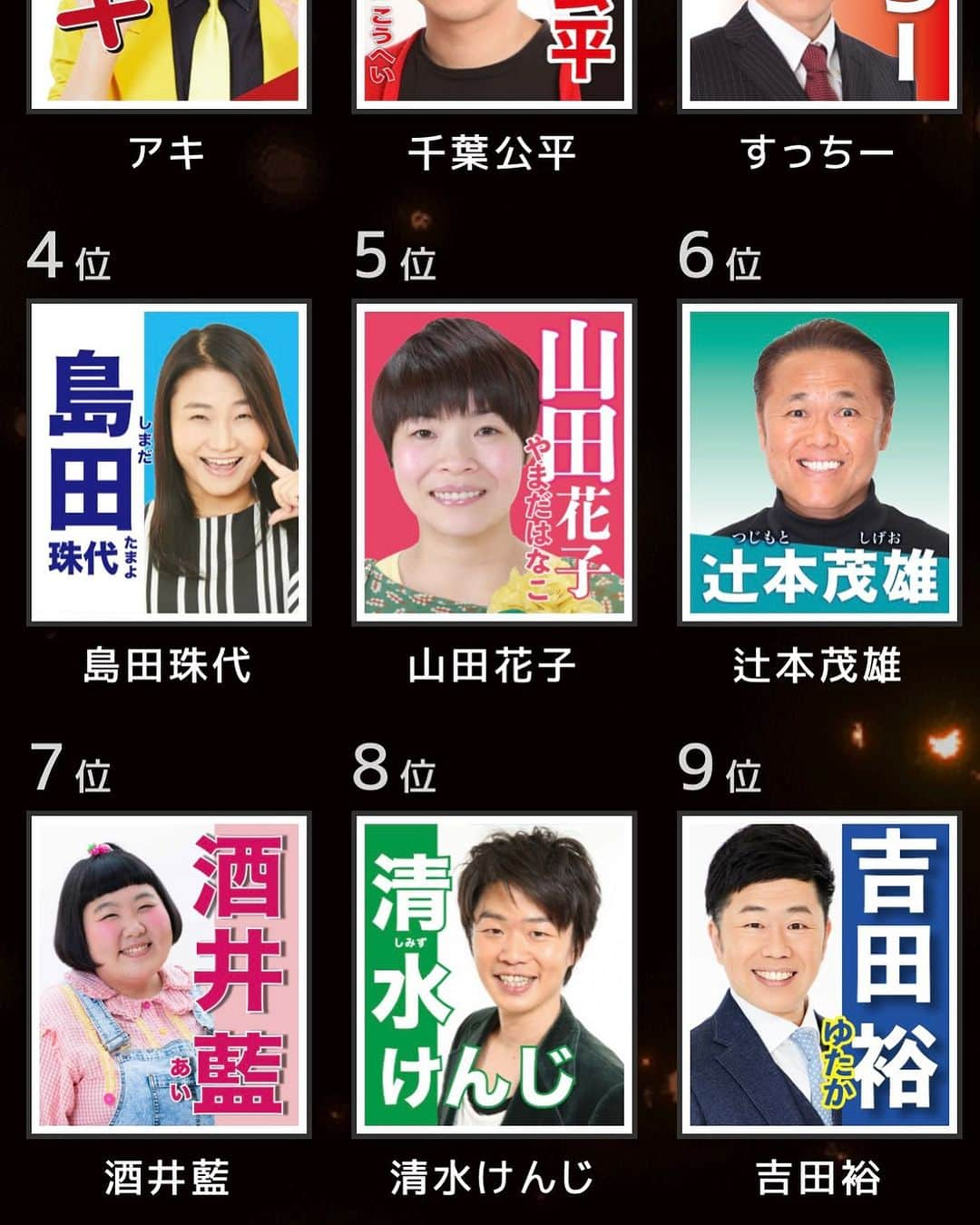 吉田裕のインスタグラム：「お疲れ様です！ 新喜劇座員総選挙2023！ 中間発表が出ました！！ 12位から9位に上がっておりました。 ひとえに投票して頂いた皆様のおかげです。ありがとうございます。 8月13日まで、もっともっと上を、 参加したからには1位を目指して進んでいきたいので、ご協力よろしくお願いします。 8月20日の結果発表でドキドキしましょう！！！ #新喜劇座員総選挙2023」