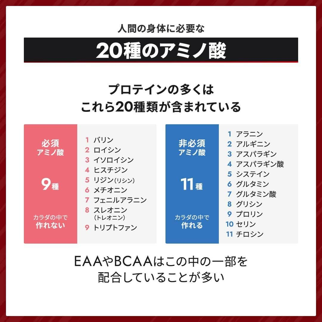 GronG(グロング)さんのインスタグラム写真 - (GronG(グロング)Instagram)「. グロングは皆さまのボディメイクを応援します💪 筋トレ、ダイエット、食事・栄養素についての情報発信中📝 参考になった！という投稿には、『👏』コメントお願いいたします✨ 皆さんの感想や体験談もお待ちしております🖋️ --------------------------------------------------  【トレーニング時のアミノ酸摂取量】 よりトレーニングの効率を上げるためにアミノ酸を摂取している方も多いかと思います✨ よく、アミノ酸とプロテインを飲んでいるが、飲みすぎではありませんか❓と質問を受けます👩‍🔬  アミノ酸も食品の一種です。 基本的に相当な量を摂取しない限り問題はありません。 ただし、身体のためにはご自身の必要量に合った量を摂取することをおすすめいたします♪  この投稿を参考にご自身にピッタリの摂取方法を見つけていただけると幸いです🤗  #GronG #グロング #プロテイン #タンパク質 #たんぱく質 #プロテイン摂取  #おすすめプロテイン #プロテインおすすめ #プロテイン飲み方 #プロテイン飲みすぎ #タンパク質摂取 #たんぱく質摂取 #タンパク質補給 #たんぱく質補給 #タンパク質大事 #たんぱく質大事 #アミノ酸 #BCAA #EAA #サプリメント #サプリ #必須アミノ酸 #サプリメントの選び方 #栄養補給 #栄養補助食品 #栄養管理 #筋トレサプリメント #アミノ酸サプリ #アミノ酸サプリメント #おすすめサプリ」7月26日 19時00分 - grong.jp