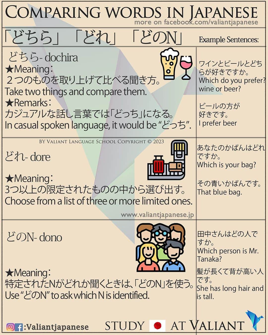 Valiant Language Schoolさんのインスタグラム写真 - (Valiant Language SchoolInstagram)「・ 👩🏼‍🏫🗣: Start Learning Japanese with @ValiantJapanese ! DM us for details.  ・ ⛩📓: Simple Japanese: Comparing Words, “どれ” “どちら” “どのn” 👆 . . . . . . . . .  . #japaneselanguage  #sushilovers  #nihongojapanese  #日本語  #hiragana  #katakana  #foodporn  #일본어  #studyjapanese   #japaneseramen   #Jepang #japanesefood  #noodles #ramen  #ramennoodles  #ラーメン」7月27日 16時53分 - valiantjapanese