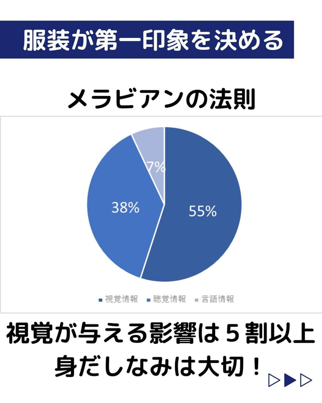 株式会社ネオマーケティングさんのインスタグラム写真 - (株式会社ネオマーケティングInstagram)「他の投稿を見る▷@neomarkting   こんにちは、23卒のユーカリです！！  今回はスーツの着こなし方についてご紹介します。  そろそろ面接も近づいてきている時期でしょうか？  メラビアンの法則にある通り、 人は情報の5割以上を視覚から捉えています。  そのため見た目は第一印象に大きくかかわるので、 就活の第一歩として、かっこよくスーツを着こなしましょう！😎  次回8月18日の投稿は 「面接で聞かれる質問とその意図」です！  お楽しみに🍃  ＊＊＊＊＊＊  『生活者起点のマーケティング支援会社』です！  現在、23卒新入社員が発信中💭  有益な情報を発信していけるように頑張ります🔥  ＊＊＊＊＊＊   #ネオマーケティング #マーケコンサル #就活 #就職活動 #25卒 #マーケティング #コンサルタント #新卒 #25卒とつながりたい #新卒採用 #スーツ #リクルートスーツ #就活スーツ #スーツの着方」8月4日 20時00分 - neomarketing