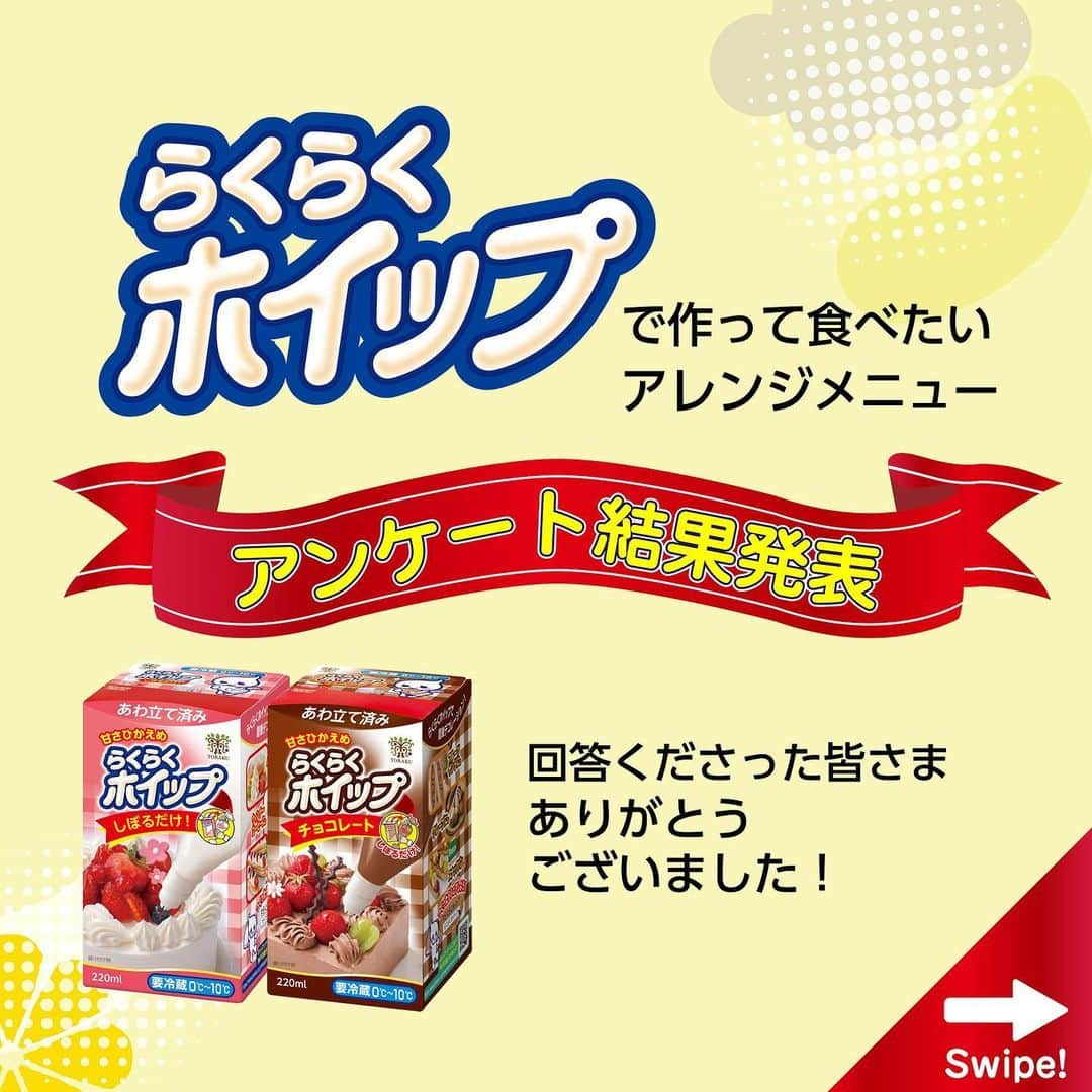 トーラク株式会社さんのインスタグラム写真 - (トーラク株式会社Instagram)「. 2023年4月28日～5月15日開催【 らくらくホイップ フォロー＆コメントキャンペーン 】では、たくさんのコメント回答をいただき誠にありがとうございました  回答の多かった‘「らくらくホイップ」で作って食べたいアレンジメニュー’を、ランキング形式で発表していきます♡  ┈┈┈┈┈┈┈ ❁ ❁ ❁ ┈┈┈┈┈┈┈┈  ◆5位◆ プリンまたはプリン・ア・ラ・モード プリンとホイップクリーム、大好きなもの同士の組合せ🍮♡ シンプルなプリンに「らくらくホイップ」をちょい足ししたり、レトロブームで人気のプリン・ア・ラ・モードをおうちで楽しんだり…♡♡  ◆4位◆ ケーキ 王道のケーキがランクイン🍰 ホールケーキ以外にも最近注目されたハーフケーキなども挙がっていました♡ 特別な日じゃないけど、ちょっとケーキを食べたい…そんな時の強い味方になれたらいいな♪  ◆3位◆ パンケーキまたはホットケーキ 文字どおり鉄板スイーツ🍳 おやつ時間だけではなく、朝食メニューとしても大活躍！ 専門店みたいに天高くホイップするも良し、積み重ねてタワーケーキを作っても楽しい♡  ◆2位◆ パフェ 涼をもとめて、ひんやりデザートが登場❅ 季節のフルーツと盛り合わせたり、チョコレートパフェにしたり… この夏は、最近人気の桃パフェなんていかがでしょうか？  ◆1位◆ クレープ 今回最も多かったメニューは、クレープ！ ちょうどゴールデンウィークだったこともあり、家庭でクレープパーティーを楽しまれる機会も多かった？ 夏休みでご家族が集まる機会にも、ぜひ🎉おうちクレープをお楽しみください。  ┈┈┈┈┈┈┈ ❁ ❁ ❁ ┈┈┈┈┈┈┈┈  今回いただきましたコメントは、今後の「らくらくホイップ」アレンジメニュー提案等に活かしてまいります📝 本当にたくさんのご参加ありがとうございました！  #トーラク #らくらくホイップ #らくらくホイップチョコレート #ほいっぷる #ホイップクリーム #キャンペーン #プレゼントキャンペーン #インスタキャンペーン #コメントキャンペーン #プレゼント #アレンジレシピ #おやつタイム #おうちおやつ #夏休み #ゴールデンウィーク #おうちスイーツ #おうちカフェ #ホイップ #ホイップクリームたっぷり #ホイップデコ #プリン #プリンアラモード #ケーキ #パンケーキ #ホットケーキ #パフェ #手作りパフェ #クレープ #クレープ作り #クレープパーティー」7月27日 20時41分 - toraku_kobesweets