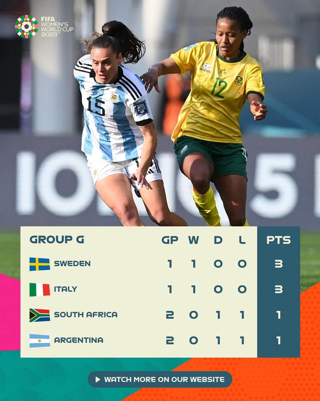 FIFAワールドカップさんのインスタグラム写真 - (FIFAワールドカップInstagram)「🔝 England find themselves at the top of Group D!  #BeyondGreatness #FIFAWWC」7月28日 22時45分 - fifaworldcup