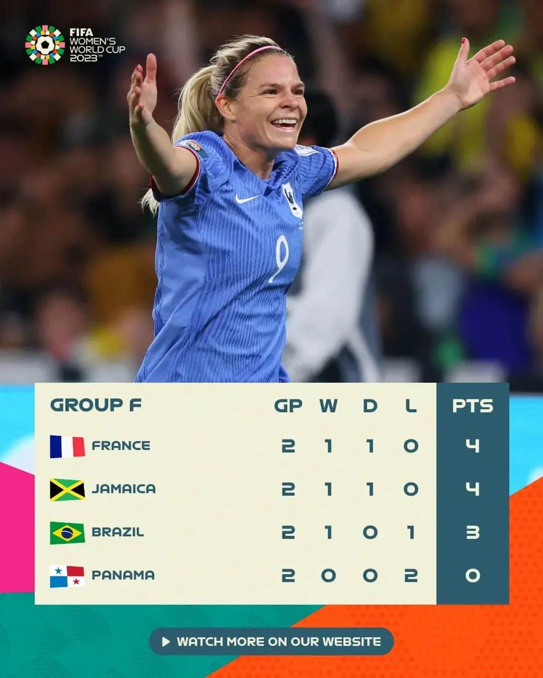 FIFAワールドカップさんのインスタグラム写真 - (FIFAワールドカップInstagram)「Some big results today mean big things for the group F and G standings! 🔝  #FIFAWWC」7月30日 0時13分 - fifaworldcup