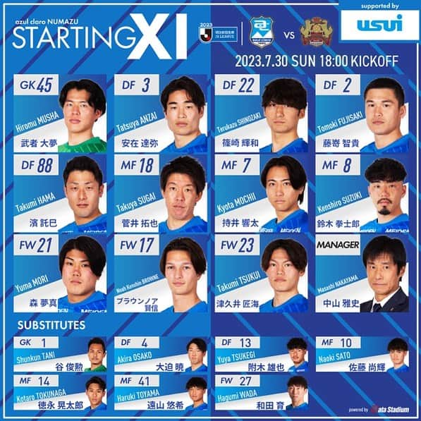 アスルクラロ沼津のインスタグラム：「🏆2023明治安田生命J3リーグ第20節 🆚#FC琉球 🗓 7/30 18:00キックオフ 🏟#愛鷹広域公園多目的競技場  🔥スタメン発表🔥  GK #武者大夢 DF #安在達弥 #篠崎輝和 #藤嵜智貴 #濱託巳 MF #菅井拓也 #持井響太 #鈴木拳士郎 FW #森夢真 #ブラウンノア賢信 #津久井匠海  #アスルクラロ沼津 #結束～熱く闘え～ #結束 #絶対勝つぞヌマヅ #響太ナイスシュート」