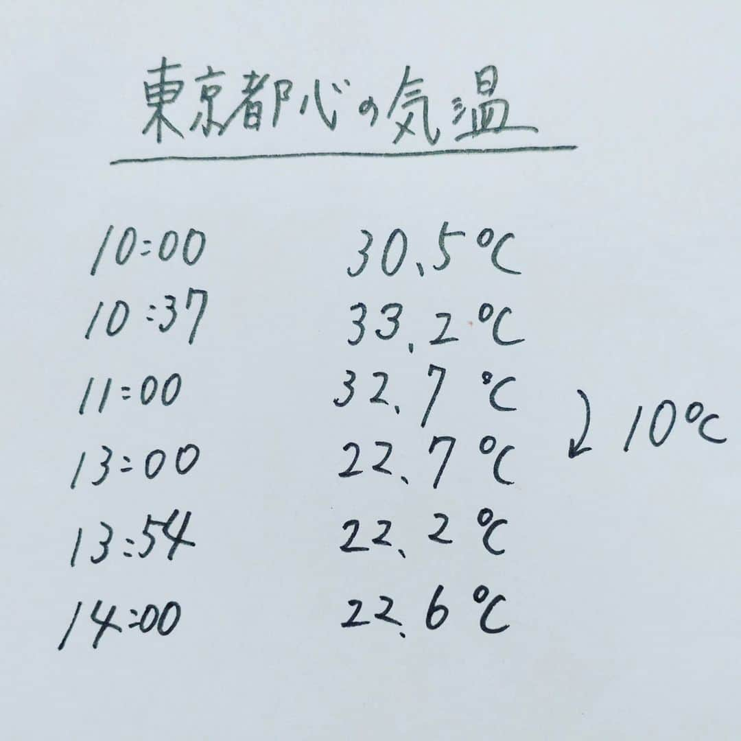 くぼてんきのインスタグラム