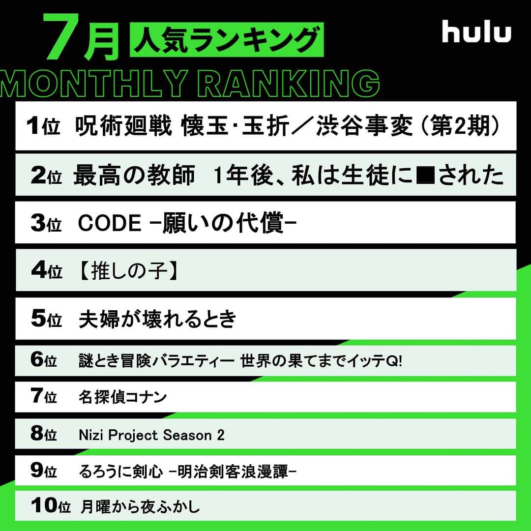 Hulu Japanさんのインスタグラム写真 - (Hulu JapanInstagram)「. 👑7月の人気ランキング👑  #呪術廻戦 懐玉･玉折／渋谷事変 (第2期) #最高の教師　1年後、私は生徒に■された #CODE -願いの代償-  #Hulu配信中 #Hulu」8月1日 20時00分 - hulu_japan