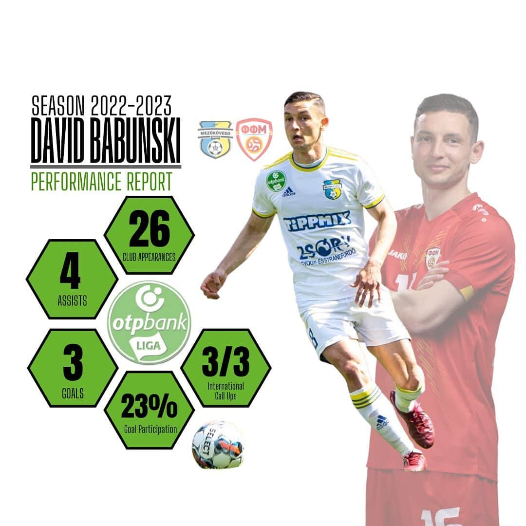 ダビド・バブンスキのインスタグラム：「We created this visual report of @davidbabunski ‘s last season performance with the data and evaluation produced by @_ailite A sports company of world class experts offering elite analysis tools and performance enhancement services to players 🤝🏼 Congratulations, David! And we wish you an even more successful new 2023/2024 Season⚽️」