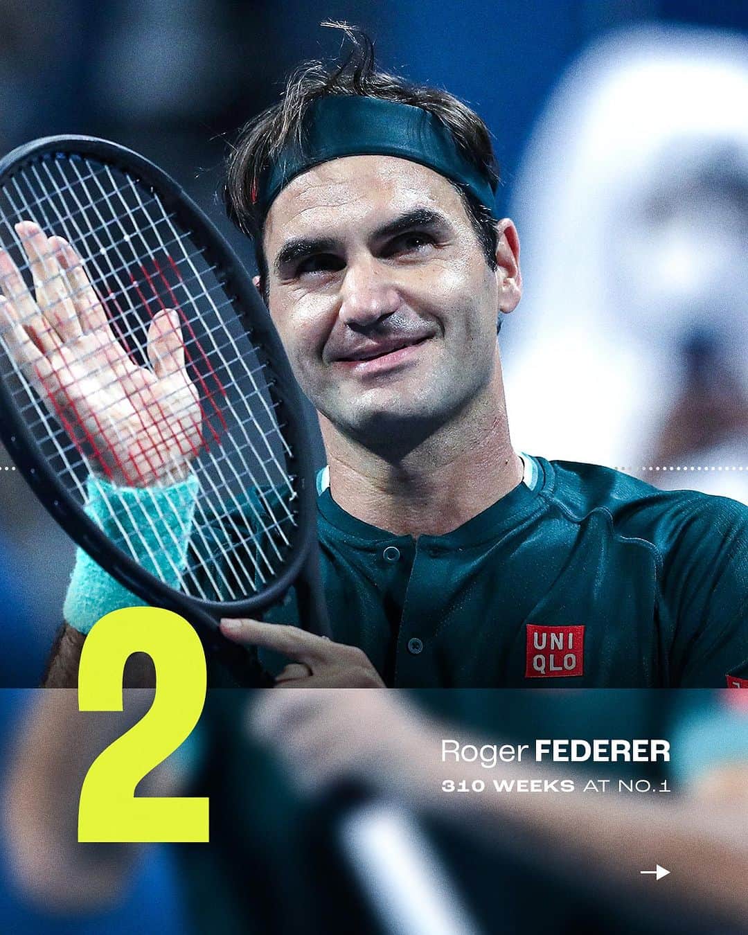 ATP World Tourさんのインスタグラム写真 - (ATP World TourInstagram)「Getting to No.1 is an incredible feat. Staying there for this many weeks? Unbelievable 🙌   These are the players who’ve spent the most time at the top 🥇⏰   @pepperstonefx | #ATPRankings | #50thAnniversary」8月2日 19時19分 - atptour