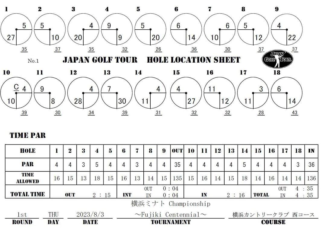  JGTO 男子プロゴルフツアーのインスタグラム：「ツアートーナメント「横浜ミナトChampionship～Fujiki Centennial～」第1ラウンドのホールロケーションを発表致します。   ＊本ロケーションは変更の可能性がございます。 選手・キャディの皆様は、当日のスタート前に変更の有無を必ずご確認下さい。」
