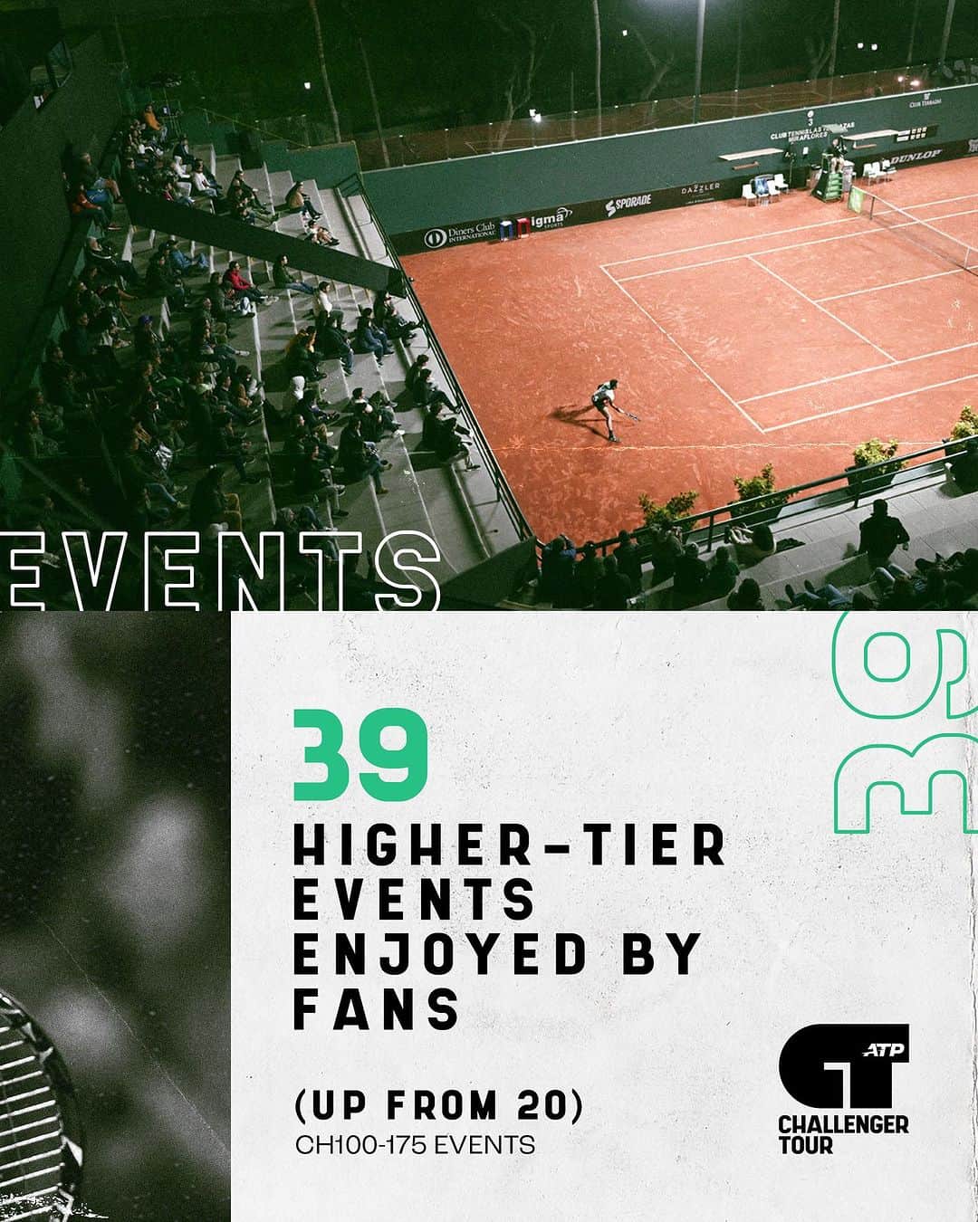 ATP World Tourさんのインスタグラム写真 - (ATP World TourInstagram)「We’re just getting started 👏  #ATPChallenger | @atptour」8月4日 2時01分 - atptour