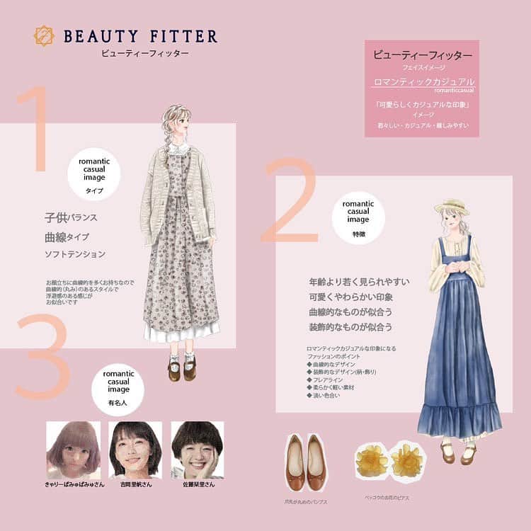 長澤佑香さんのインスタグラム写真 - (長澤佑香Instagram)「⁡ ⁡ 以前、パーソナルカラー診断＆顔タイプ診断 をして下さった岩崎さん @toko_takeoff に 新たにビューティーフィッター診断をして頂 きました！ ⁡ ビューティーフィッター診断は、型にはめる のではなく、その人の似合う×なりたい女性 像をヘア・メイク・ファッションで叶える手 助けをしてくれる診断です。 ⁡ パーソナルカラーや顔タイプ診断をした事に よって、自分はこうだからこれが似合わない と決めつけてしまう事もありましたが、どう したら似合うのか、自分の可能性を広げてく れる良い診断だなと感じました😌 ⁡ ちなみに、私は18種類ある女性像の中で👩🏻 【ロマンティックカジュアル】に部類される 顔立ちのようで...でも正直なりたい感じとは 違ったので、どうしたら自分の理想像に近づ けるのか、それもまたアドバイス頂けて参考 になりました️📝 ⁡ 最近は、芸能事務所さんでもこの診断を取り 入れる所もあるそうです◎ 気になった方はDM下さい💌 ⁡ #ビューティーフィッター診断 #ビューティーフィッター体験 #似合わせ #垢抜け #パーソナルカラー診断 #顔タイプ診断 #ロマンティックカジュアル #beautyfitter」8月4日 17時14分 - ykngsw