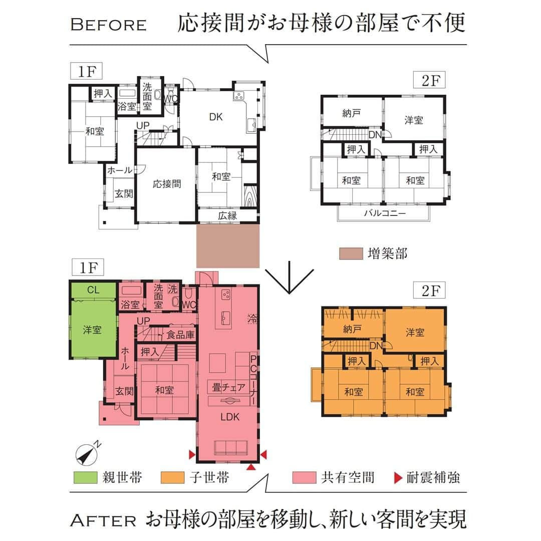 住友不動産のリフォームさんのインスタグラム写真 - (住友不動産のリフォームInstagram)「【築28年　完全分離タイプ二世帯住宅】 増築で大空間のLDK 共有空間の多い二世帯  住友不動産のまるごとリフォーム#新築そっくりさん で、それぞれのお悩み・お望みに合った二世帯住宅にリノベーションした実例をご紹介します。  間取りが細かく仕切られていて使いにくく、応接間がお母様の部屋になっているため来客時の動線の悪さが悩みだったお住まい。「新築そっくりさん」の現場見学会に参加し、デザインセンスと高い提案力に感心して依頼されました。見所は和室とDKをひとつにして3坪ほど増築することで大空間のLDKを実現。畳の収納ユニットをダイニングチェア代わりにベンチのように設置しています。お母様の部屋は西側の洋室に移動し、新しくなった和室はLDKの一部としても使える客間として一新しました。   [公式HP]  @sumifu.reformのプロフィール欄リンクからご覧ください    #住友不動産 #住友不動産のリフォーム #新築そっくりさん #すみふ #まるごとリフォーム #間取り変更 #リノベーション #リフォーム #リノベ #戸建てリノベーション #戸建リノベーション #戸建てリフォーム #戸建リフォーム #リフォームしたい #フルリフォーム #フルリノベーション #リノベーションデザイン #リフォームビフォーアフター #リフォーム実例 #リフォーム事例 #リノベーション実例 #リノベーション事例  #二世帯リノベーション #二世帯リフォーム  #二世帯住宅 #完全同居型二世帯 #完全同居型二世帯住宅 #増築リフォーム #大空間LDK #築28年」8月4日 18時07分 - sumifu.reform