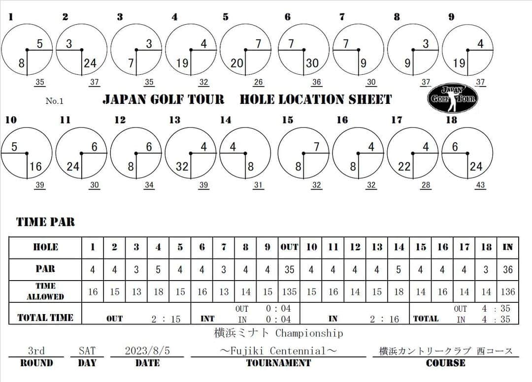  JGTO 男子プロゴルフツアーのインスタグラム：「ツアートーナメント「横浜ミナトChampionship～Fujiki Centennial～」 第3ラウンドのホールロケーションを発表致します。   ＊本ロケーションは変更の可能性がございます。 選手・キャディの皆様は、当日のスタート前に変更の有無を必ずご確認下さい。」