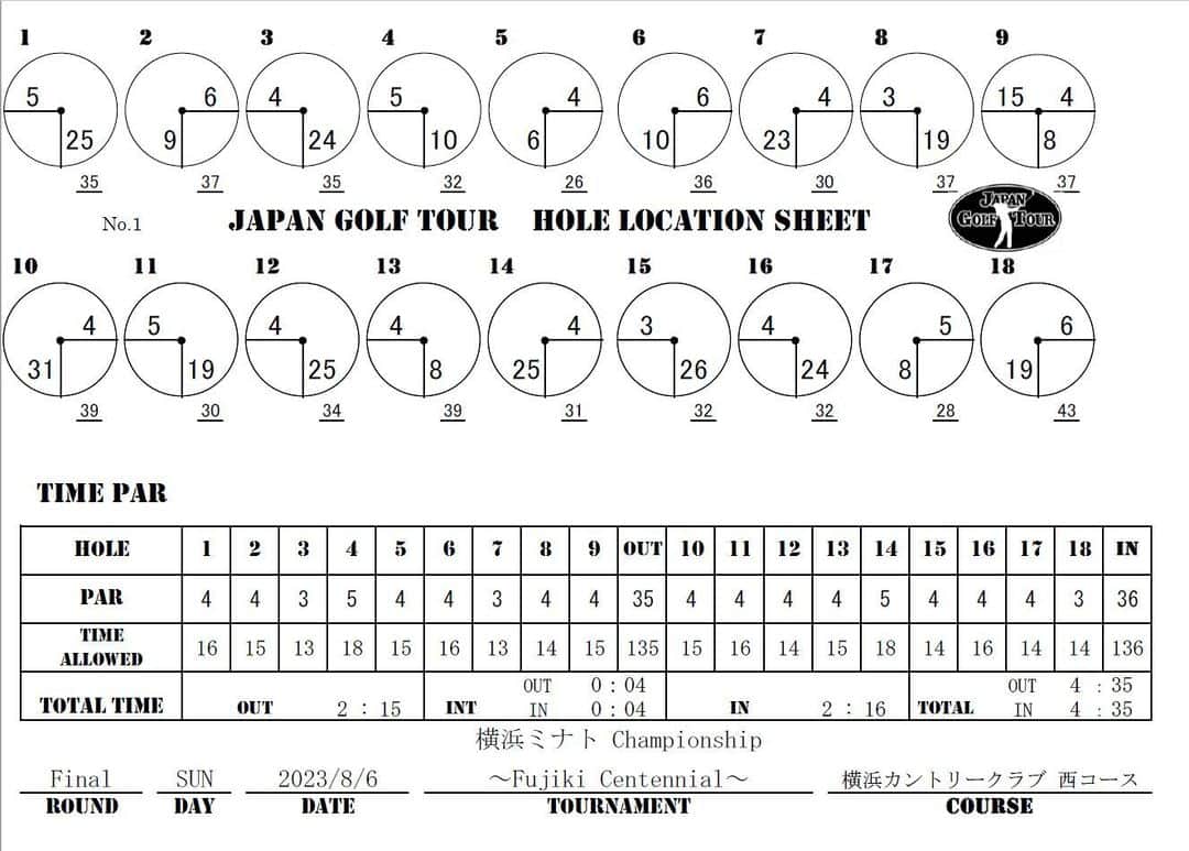  JGTO 男子プロゴルフツアーのインスタグラム：「ツアートーナメント「横浜ミナトChampionship～Fujiki Centennial～」 最終ラウンドのホールロケーションを発表致します。  ＊本ロケーションは変更の可能性がございます。 選手・キャディの皆様は、当日のスタート前に変更の有無を必ずご確認下さい。」