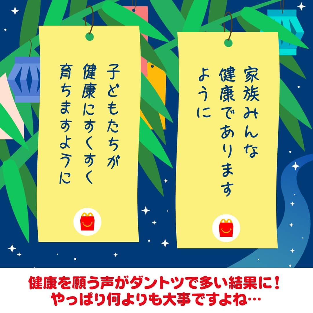 日本マクドナルド公式アカウントです。さんのインスタグラム写真 - (日本マクドナルド公式アカウントです。Instagram)「これは叶ってほしい‼️と思った皆さんは❤️ 後で読み返したい皆さんは🔖でお気に入り登録を💫  7/7(金)にストーリーズで募集した、今年のお願いごと。 送っていただいた皆さん、ありがとうございました🥰  どうして今日、七夕の話をしているかというと、実は旧暦に合わせて8/7を七夕としている地域もあるからです🎋  ということで、思わず「わかるー！」と言いたくなるようなお願いごとや、ママ・パパたちの切実なお願いごとなど、皆さんからいただいた回答をご紹介していきます！  早速画像をスワイプしてチェック👉  いかがでしたか？ ママ・パパの皆さんからは、家族の健康を願う回答も多くいただきました🥰 いつもお子さんを優先しがちなママ・パパも、疲れた日や夏バテの日はマクドナルドに頼って、健康第一で過ごしてくださいね😉💪  🍔🥤🍔🥤🍔🥤🍔🥤🍔🥤🍔🥤🍔🥤🍔🥤🍔🥤🍔🥤  ハッピーセットや、子育て応援情報を中心に発信中♫ 子育て世代にうれしい投稿を、お届けしていきます🙌 いまのハッピーセットは、プロフィール▶︎ハイライトからチェック👀  🍔🥤🍔🥤🍔🥤🍔🥤🍔🥤🍔🥤🍔🥤🍔🥤🍔🥤🍔🥤  #マクドナルド #マック #マクド #ハッピーセット #子育てママ #子育てパパ #ママの味方 #パパの味方 #育児日記 #育児の悩み #子育て #育児あるある #子育てあるある #ハッピーセット子育てグラム #七夕」8月7日 12時00分 - mcdonaldsjapan