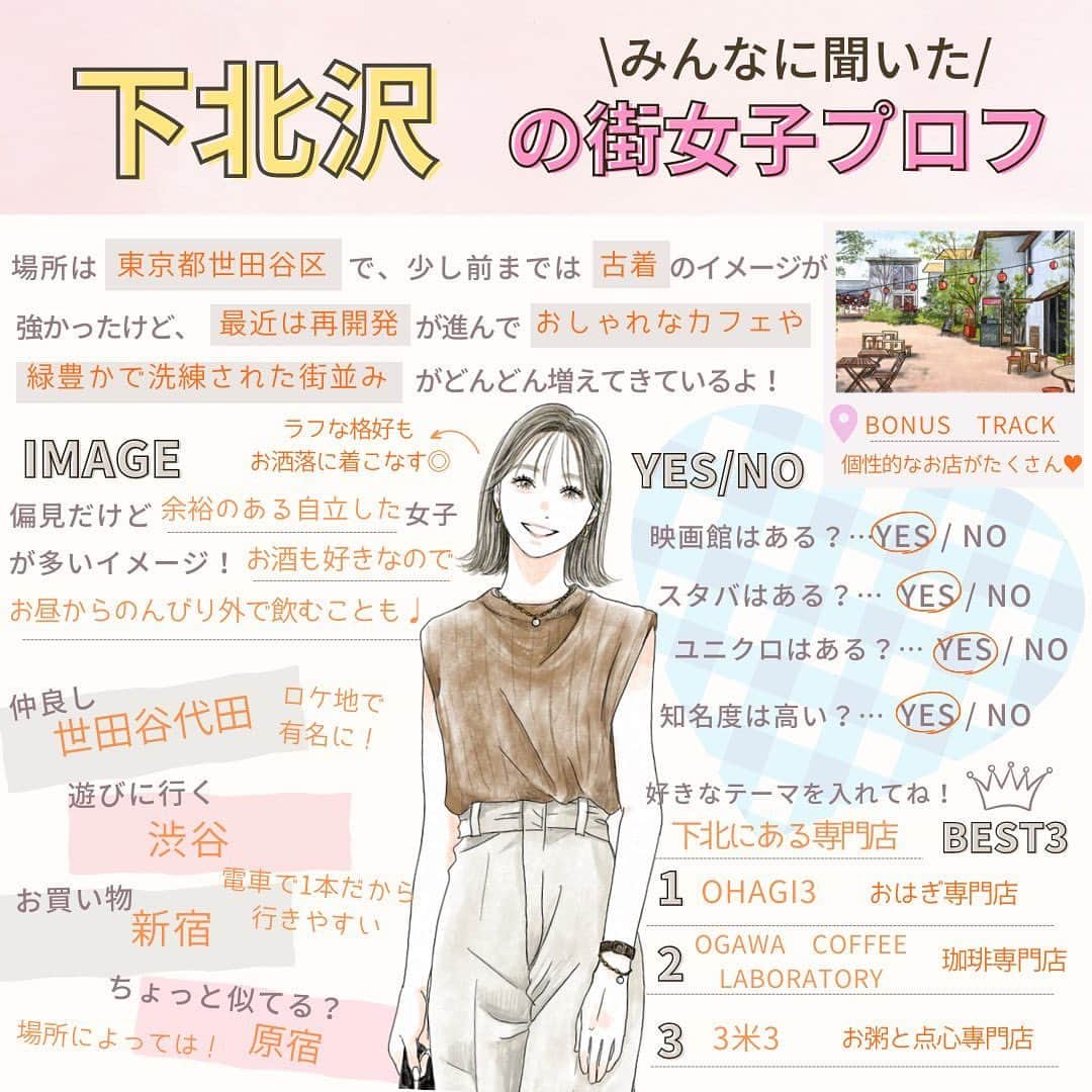 Woman.CHINTAIのインスタグラム：「街女子プロフ🧡  本日は「下北沢」の街女子プロフ📝  他の街も見る→@woman.chintai  💡街女子プロフとは? その街に住んだことのある方や詳しい方の声に基づき 株式会社CHINTAIが独自に街をプロフィール帳形式でまとめたコンテンツです◎  この街も紹介してほしい！というリクエストがあれば ぜひコメントで教えてください♩  「プロフ帳懐かしいな~」と思った方はぜひ、 いいねや保存もよろしくお願いいたします🥰  .  illustratoed by @eri02sato  . . .  #平成 #平成レトロ #プロフ帳 #プロフィール帳 #街女子プロフ #システム手帳 #懐かしいシリーズ #平成生まれ #下北沢 #下北沢グルメ #下北沢ランチ　#下北沢カフェ #bonustrack #ohagi3 #ogawacoffeelaboratory #3米3 #下北氷おいとま #tefulounge」