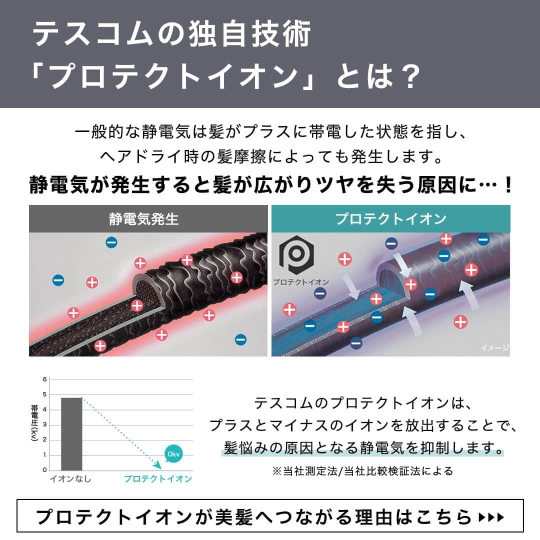 TESCOM テスコムさんのインスタグラム写真 - (TESCOM テスコムInstagram)「【まとまりがない・ツヤがないを解決！ワンランク上の美髪を叶える「プロテクトイオン」って？】 プロテクトイオン搭載の商品気になる！という方は「🙌」を付けてコメント欄で教えてください♪ ・ 髪にツヤがなくゴワゴワしている.... 枝毛・切れ毛が気になる....😖 そんな髪のお悩みをまるっと解決！ ・ 静電気を抑制するテスコム独自のプロテクトイオンで、 ツヤ感たっぷりで思わず触れたくなる美しい髪へと導きます✨ ・ ぜひドライヤー選びの参考にしてみてくださいね♪ ・ - - - - - - - - - - - - - - - - - - - - - - - - - ●商品名：【Nobby by TESCOM】プロフェッショナル プロテクトイオン ヘアードライヤー ●品番　：NIB500A - - - - - - - - - - - - - ●商品名：【Speedom】プロテクトイオン ヘアードライヤー ●品番　：TID5000 - - - - - - - - - - - - - - - - - - - - - - - - - ・ --------------------------------------------------- サロンシェアNo.1*ドライヤーメーカーのテスコム公式アカウントです。 Nobby by TESCOM、elims、Speedomなどのブランドをメインに紹介していきます。 → @tescom_beauty *2022年2-3月 ㈱セイファート調べ ・ プロ用Nobbyに関する情報は @tescom_pro 料理レシピ・キッチン家電に関する情報は @tescom_kitchen にてご紹介中！ こちらも合わせてチェックしてみて下さい。 --------------------------------------------------- #tescom #テスコム #ノビーバイテスコム #nobbybytescom #speedom #スピーダム #ヘア #髪 #ヘアー #美髪 #ヘアセット #ヘアケア #ヘアケア好き #ヘアケア用品 #ヘアケアグッズ #ヘアアイテム #美容男子 #美容女子 #美容好き #美容マニア #美容家電 #家電 #家電好き #家電マニア #ドライヤー #ヘアドライヤー #ヘアドライ #時短 #ドライヤー時間短縮 #プロテクトイオン」8月7日 18時00分 - tescom_beauty