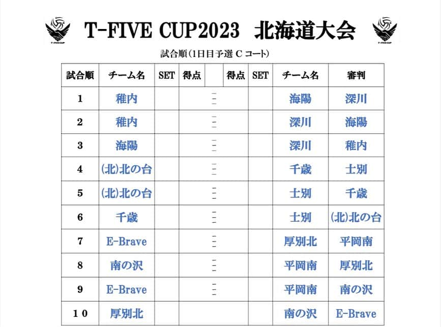 山本隆弘さんのインスタグラム写真 - (山本隆弘Instagram)「本日抽選会を行ないました。  #Repost @t_five_volleyball with @use.repost ・・・ 【北海道大会組み合わせ】 8月26、27日に開催する北海道大会の組み合わせ抽選を行ないご覧の通りになりました。  今日から東京近郊では小学生の全国大会が始まっています🏐 怪我の無いよう笑顔でプレーを続けて下さい。」8月8日 12時24分 - yamamototakahiro5