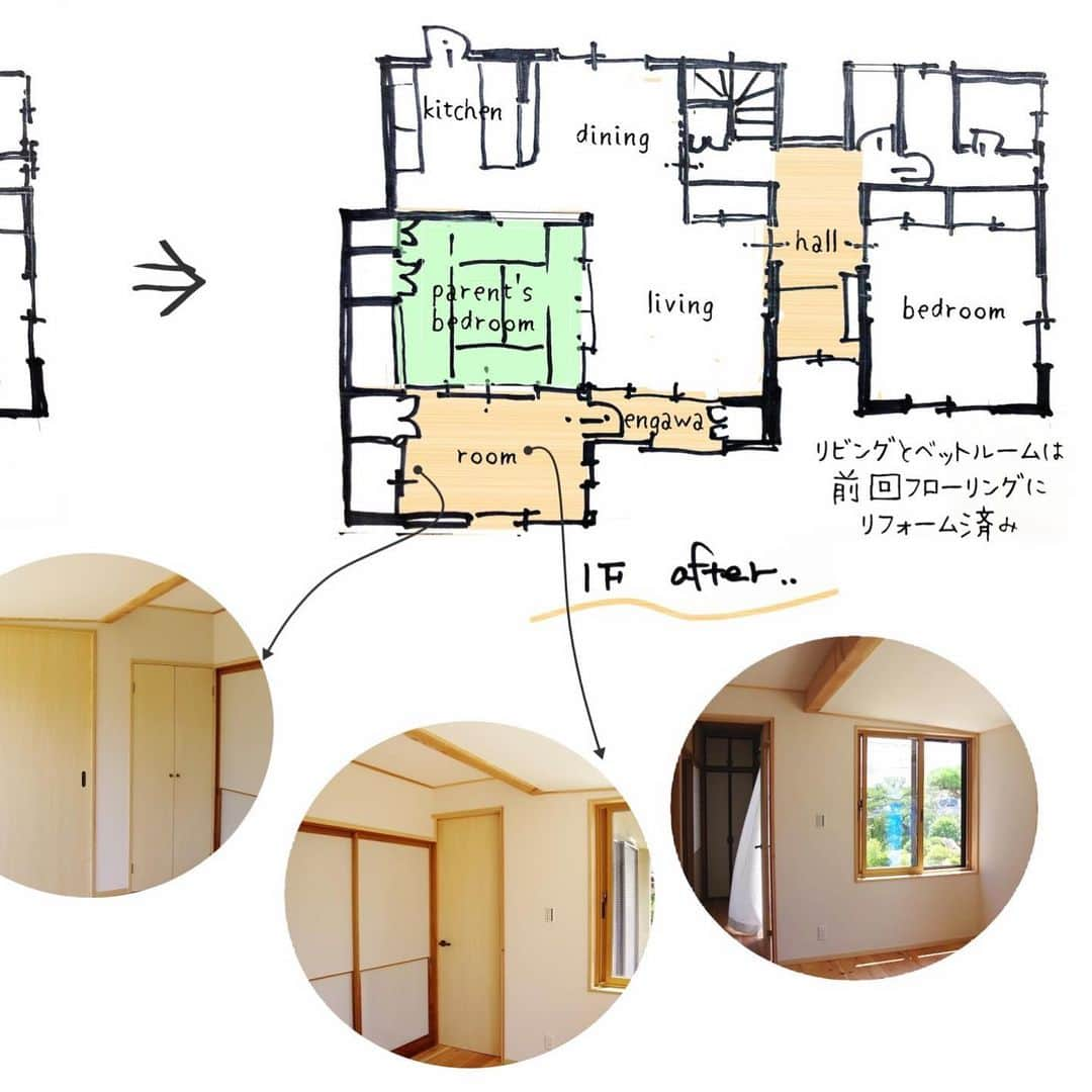 木の家ミヤシタさんのインスタグラム写真 - (木の家ミヤシタInstagram)「神戸市北区のリノベーションが完成しました♡  詳細はホームページからどうぞ @miyashita_wood   #無垢の家 #リノベーション #二世帯住宅 #あなたのお家も #南風 #北風 #暖かいお家 #ビフォーアフター #新築よりもお得で快適に #神戸市北区 #お家を整える」8月8日 18時24分 - miyashita_wood