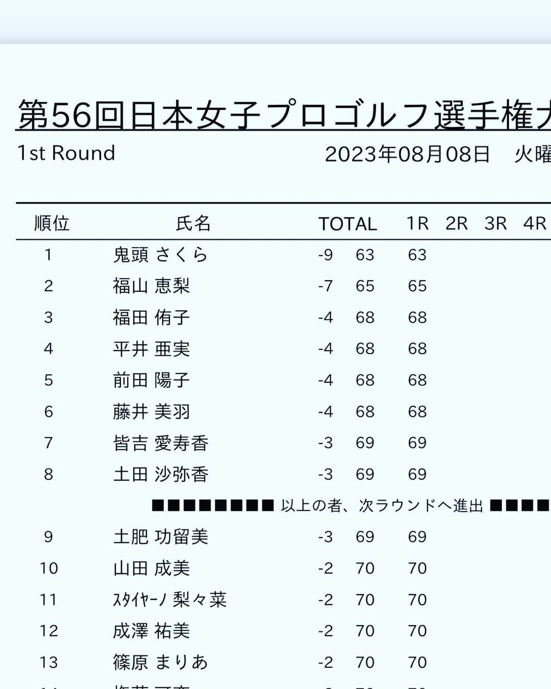 平井亜実さんのインスタグラム写真 - (平井亜実Instagram)「予選会通過しました！ こういうの通ったの初めて☺️  しかもずっと回りたかった琴海パサージュ。 楽しみすぎます😍  #jlpga#日本女子プロゴルフ選手権#コニカミノルタ#ゴルフ#女子プロゴルファー#ゴルフ女子#かっ飛びゴルフ塾」8月8日 19時03分 - ami.h1996