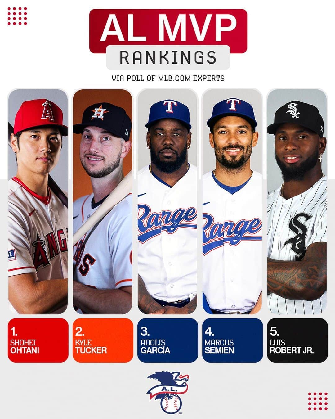 MLBさんのインスタグラム写真 (MLBInstagram)「The MVP races are continuing to take