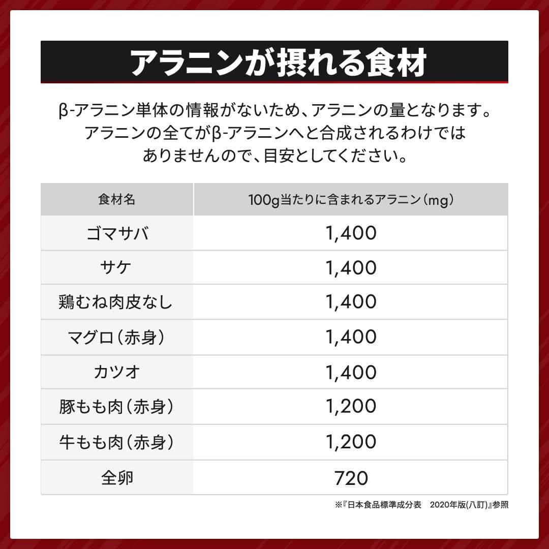 GronG(グロング)さんのインスタグラム写真 - (GronG(グロング)Instagram)「. グロングは皆さまのボディメイクを応援します💪 筋トレ、ダイエット、食事・栄養素についての情報発信中📝 参考になった！という投稿には、『👏』コメントお願いいたします✨ 皆さんの感想や体験談もお待ちしております🖋️ --------------------------------------------------  【筋トレのパフォーマンスアップ！β‐アラニンについて】 β-アラニンとは非必須アミノ酸のであるアラニンから合成されるアミノ酸のひとつです！ パフォーマンスアップといえば、「クレアチン」というイメージが強い方も多いと思いますが、β-アラニンもパフォーマンスアップに重要な栄養素のひとつになります🥤  長時間の筋トレをおこなう方や、長時間スポーツをやっている方にオススメです👍 トレーニングが途中でバテてしまうという方はぜひ試してみてください🔥  オススメの摂取量なども説明していますので、参考にしていただけると幸いです♪  #GronG #グロング #プロテイン #タンパク質 #たんぱく質 #アミノ酸 #サプリメント #サプリ #必須アミノ酸 #サプリメントの選び方 #栄養補給 #栄養補助食品 #栄養管理 #筋力トレーニング #プロテイン摂取  #筋トレサプリメント #アミノ酸サプリ #アミノ酸サプリメント #おすすめサプリ #筋力アップトレーニング #ベータアラニン  #パフォーマンス  #パフォーマンス向上  #持久力トレーニング  #クレアチン」8月9日 19時00分 - grong.jp