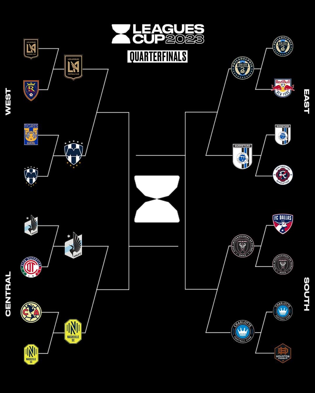 Major League Soccerのインスタグラム：「Quarterfinals are locked in. 🔒」
